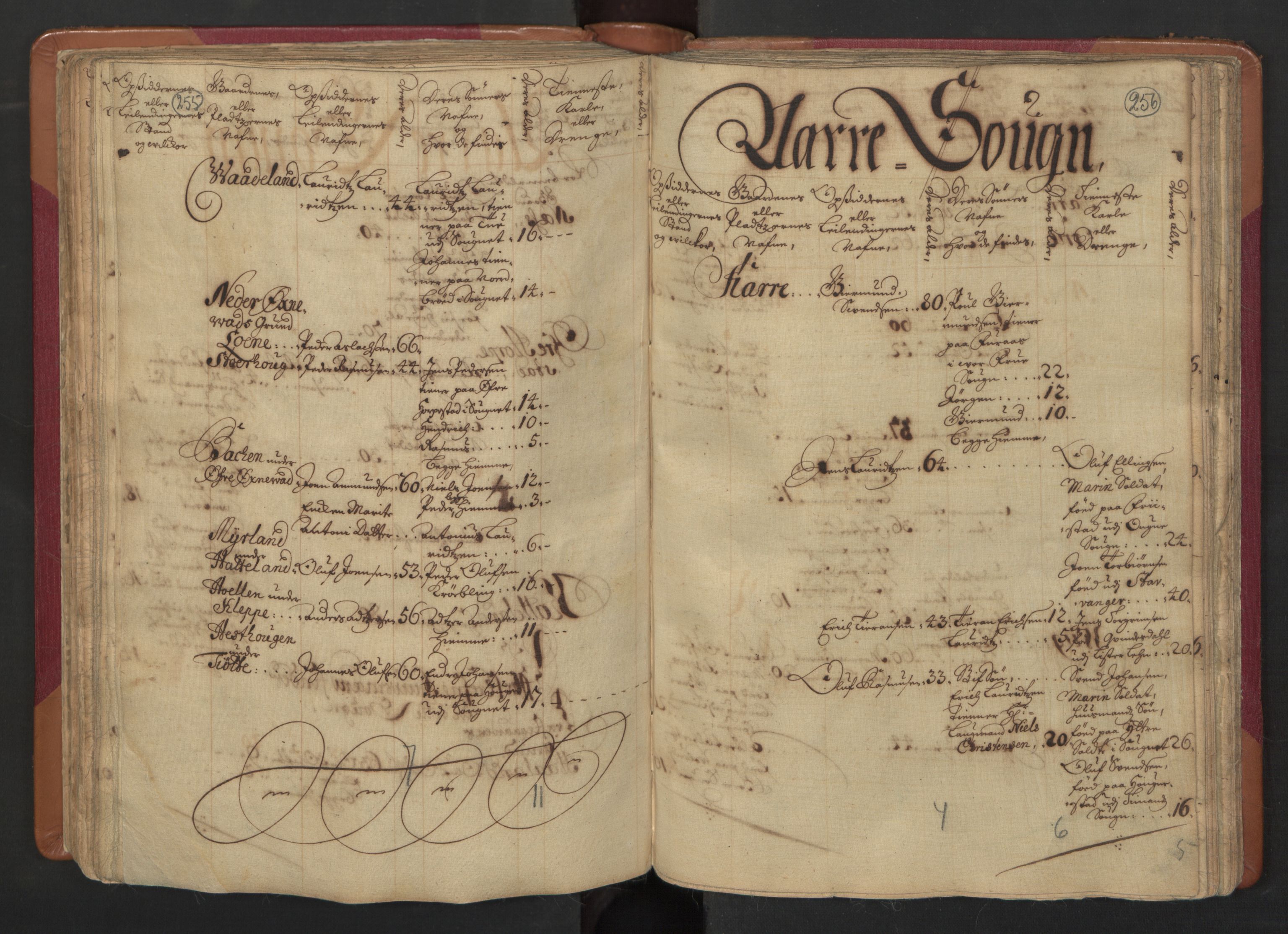 RA, Census (manntall) 1701, no. 4: Jæren and Dalane fogderi, 1701, p. 255-256