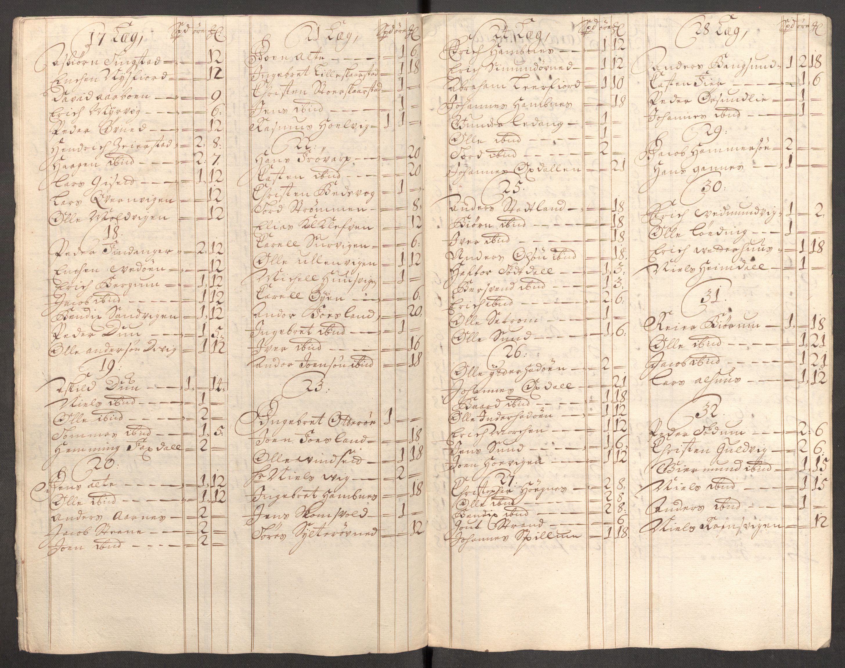 Rentekammeret inntil 1814, Reviderte regnskaper, Fogderegnskap, AV/RA-EA-4092/R64/L4429: Fogderegnskap Namdal, 1705-1706, p. 108