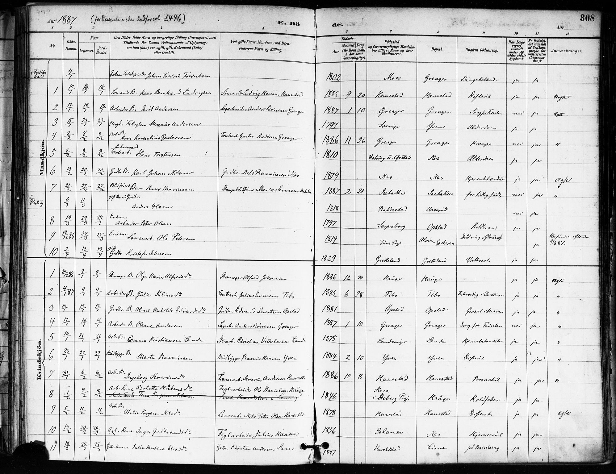 Tune prestekontor Kirkebøker, SAO/A-2007/F/Fa/L0018: Parish register (official) no. 18, 1887-1898, p. 368