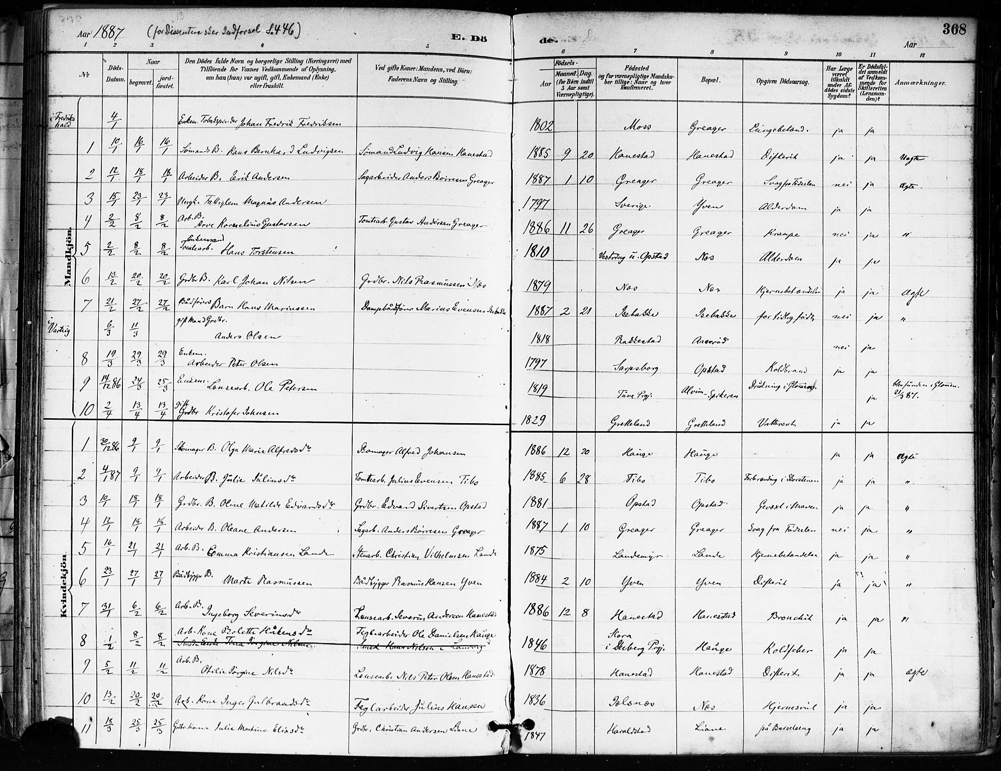Tune prestekontor Kirkebøker, AV/SAO-A-2007/F/Fa/L0018: Parish register (official) no. 18, 1887-1898, p. 368