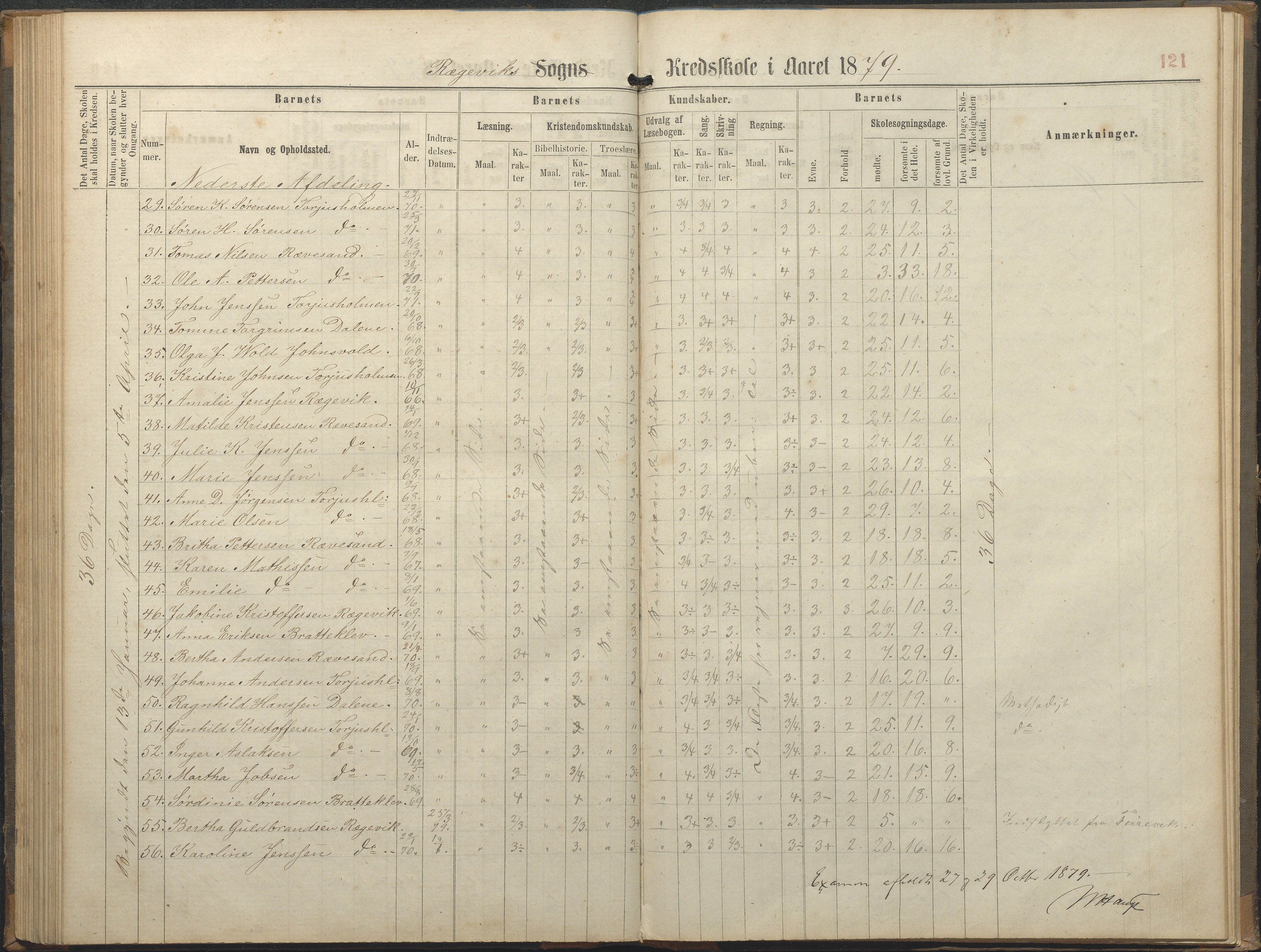 Tromøy kommune frem til 1971, AAKS/KA0921-PK/04/L0064: Rægevik - Karakterprotokoll, 1863-1886, p. 121