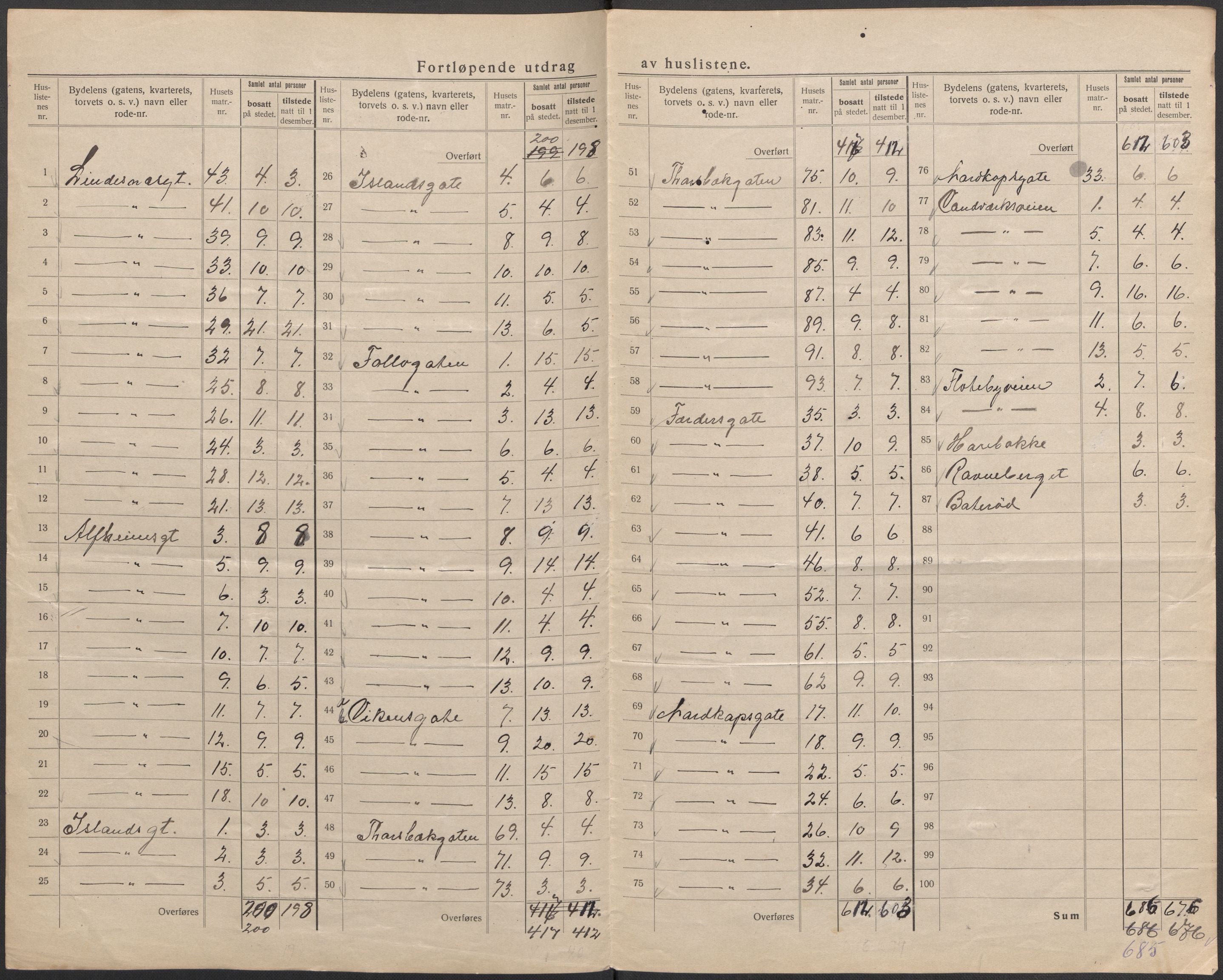 SAO, 1920 census for Sarpsborg, 1920, p. 17