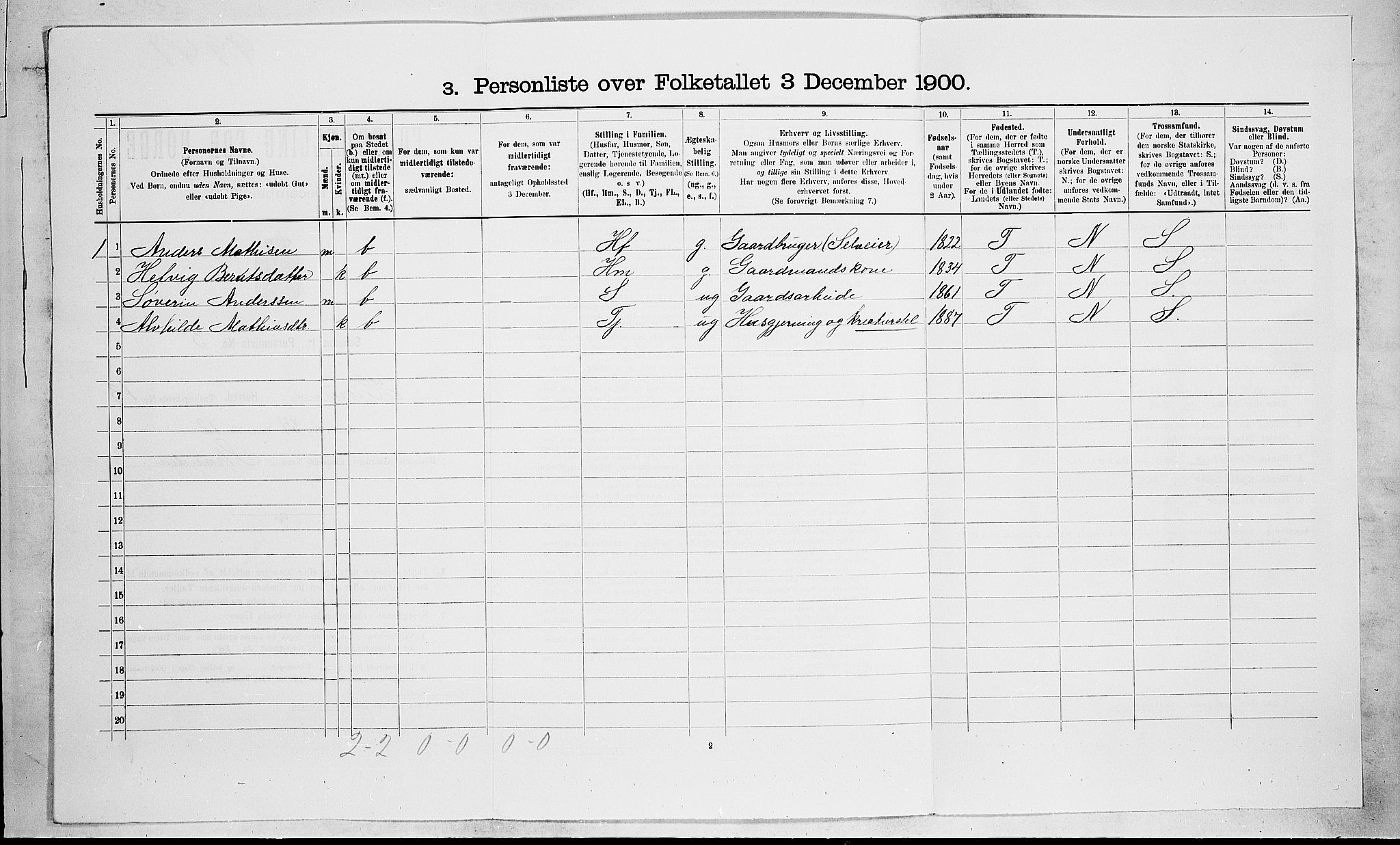 RA, 1900 census for Hedrum, 1900, p. 1147