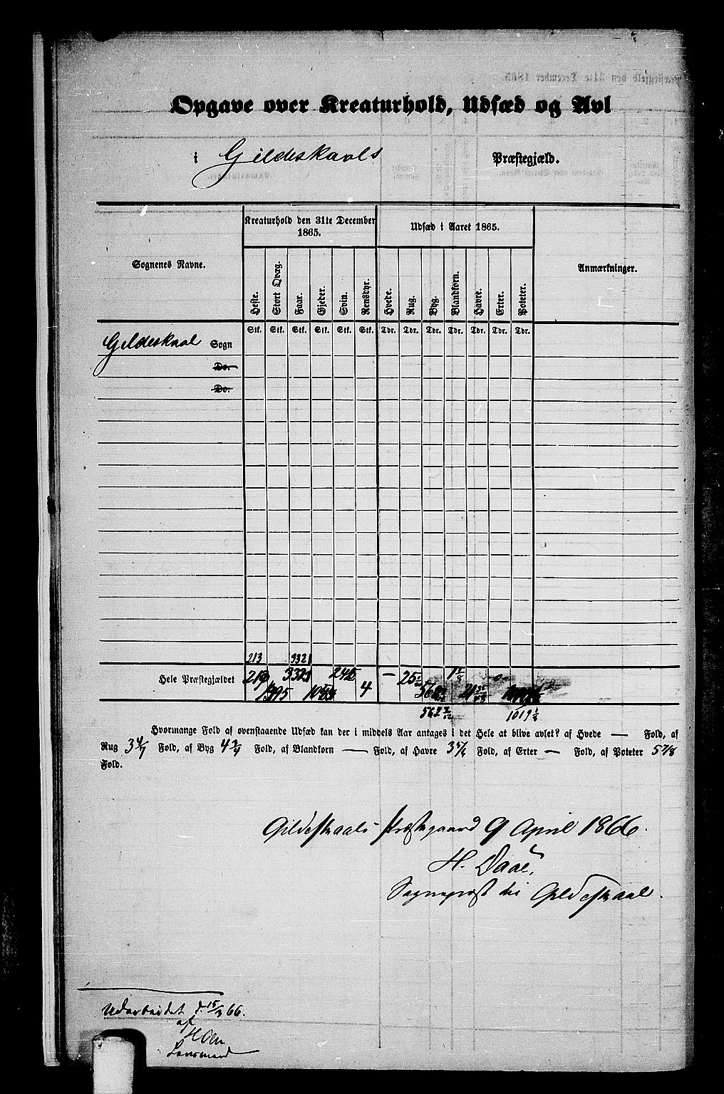 RA, 1865 census for Gildeskål, 1865, p. 9