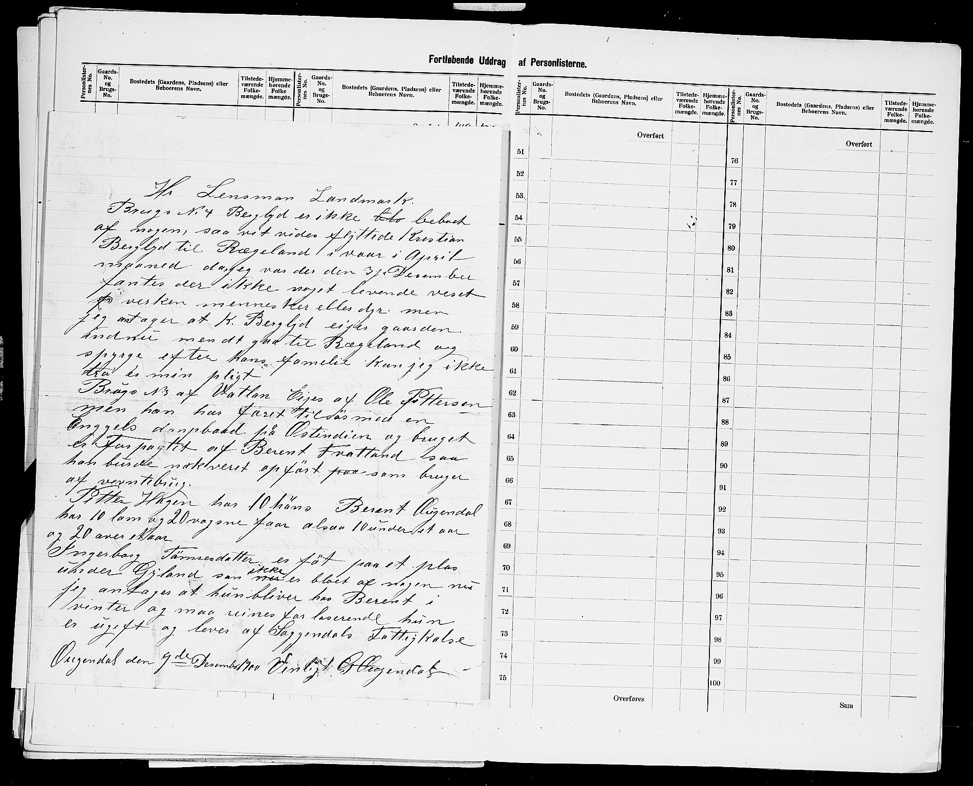 SAST, 1900 census for Sokndal, 1900, p. 51