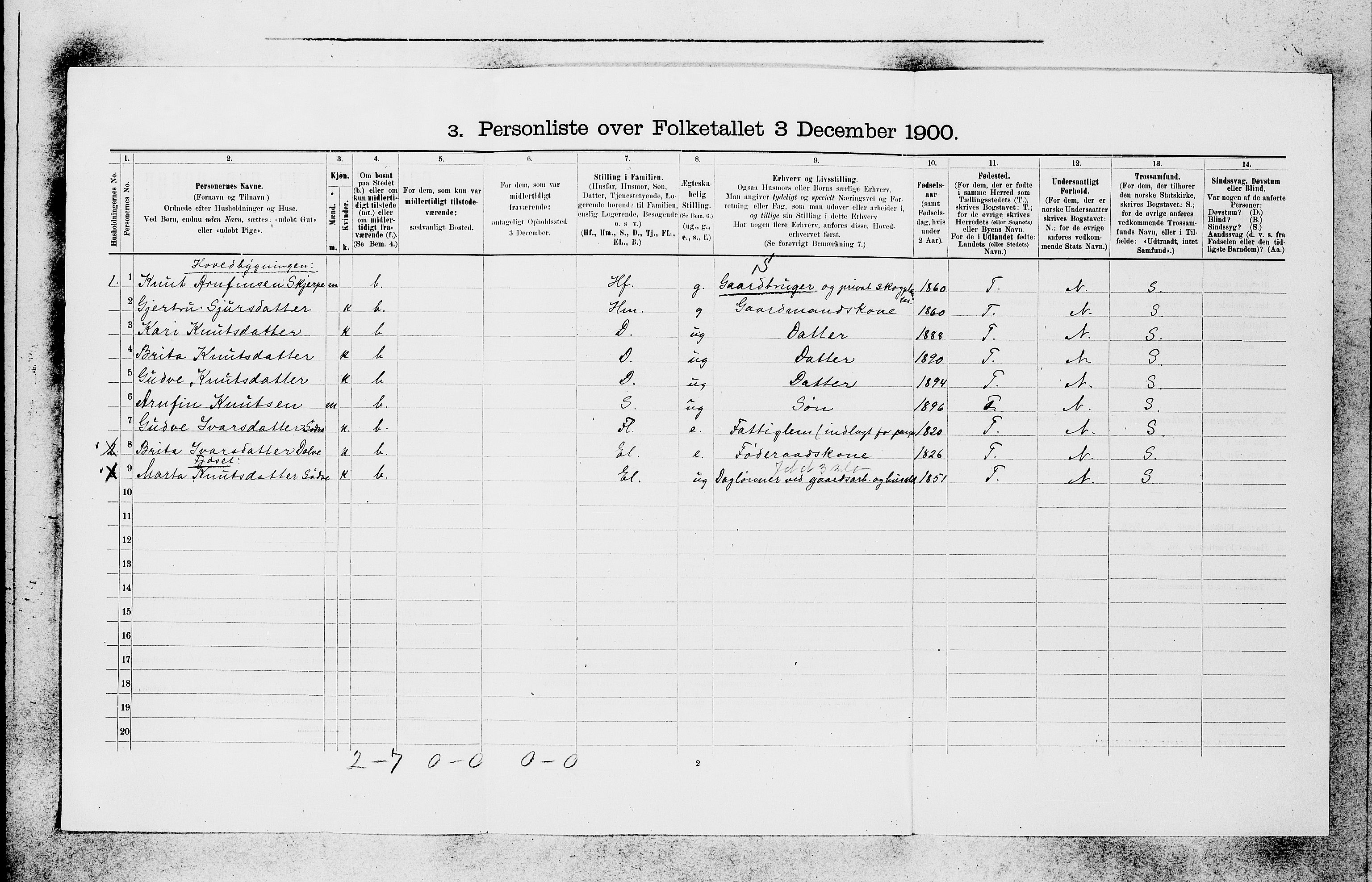 SAB, 1900 census for Voss, 1900, p. 839