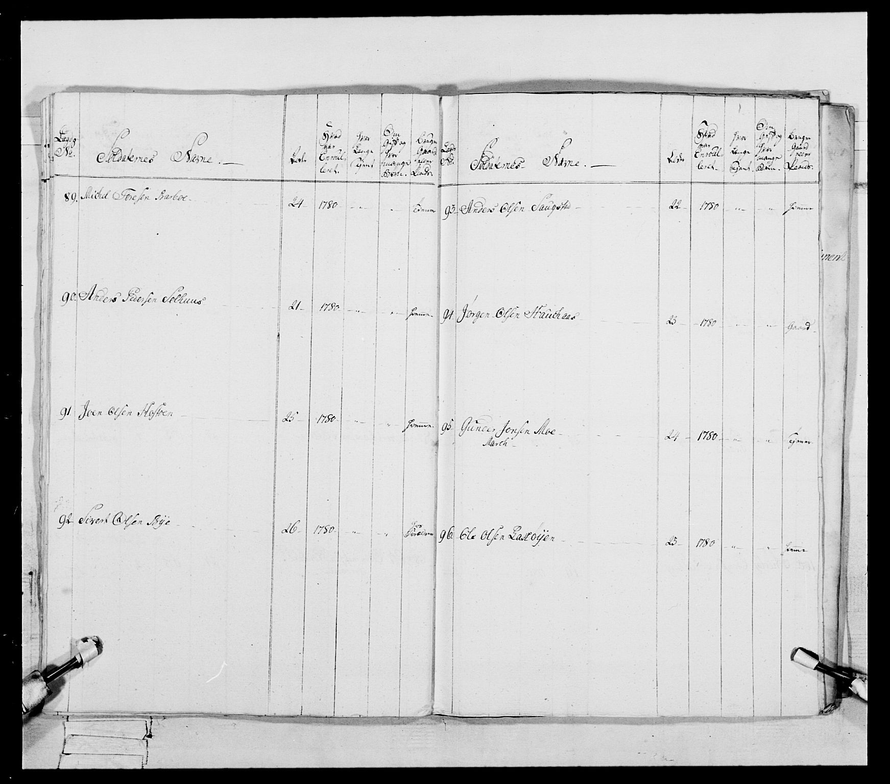 Generalitets- og kommissariatskollegiet, Det kongelige norske kommissariatskollegium, AV/RA-EA-5420/E/Eh/L0088: 3. Trondheimske nasjonale infanteriregiment, 1780-1789, p. 31