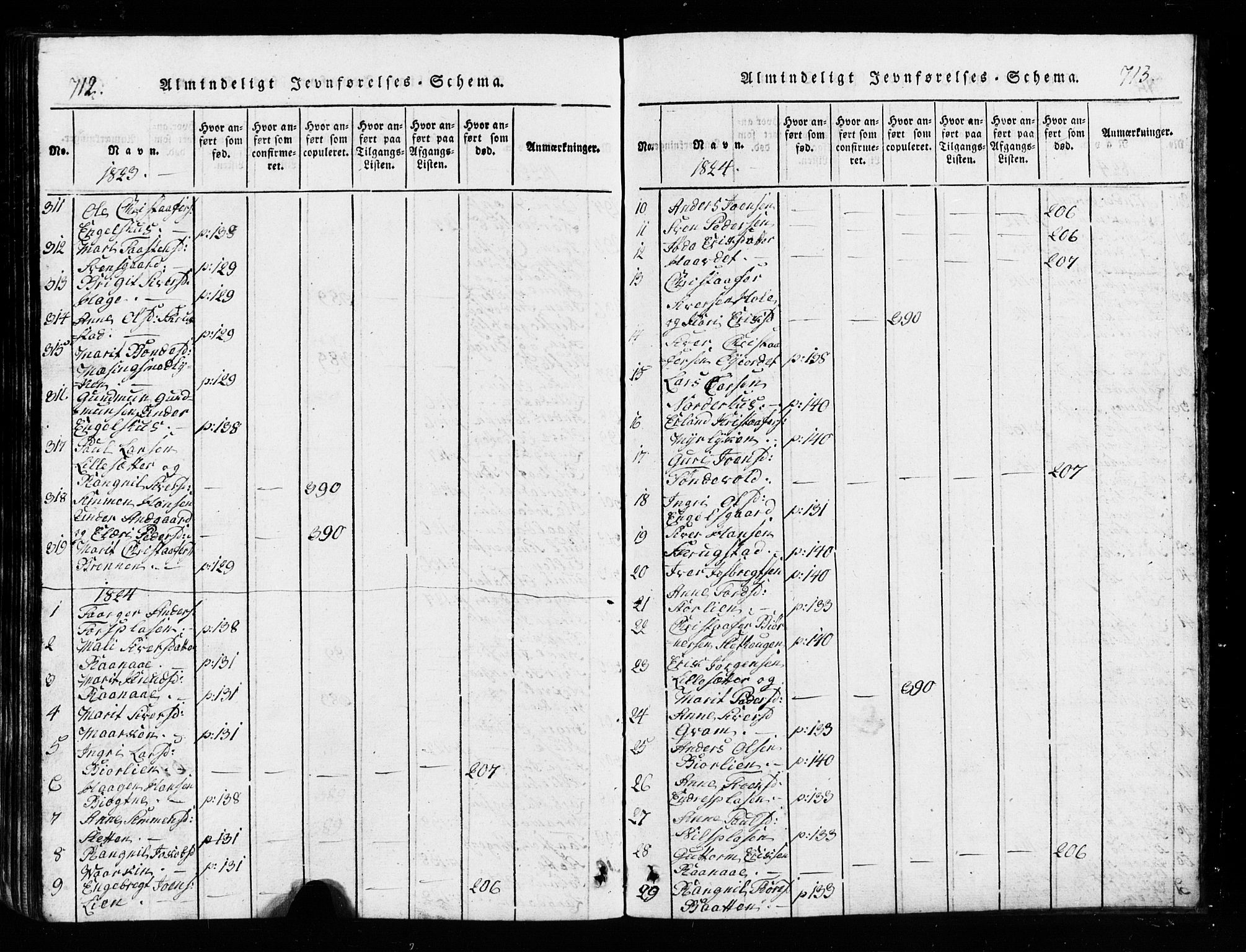 Lesja prestekontor, SAH/PREST-068/H/Ha/Hab/L0001: Parish register (copy) no. 1, 1820-1831, p. 712-713