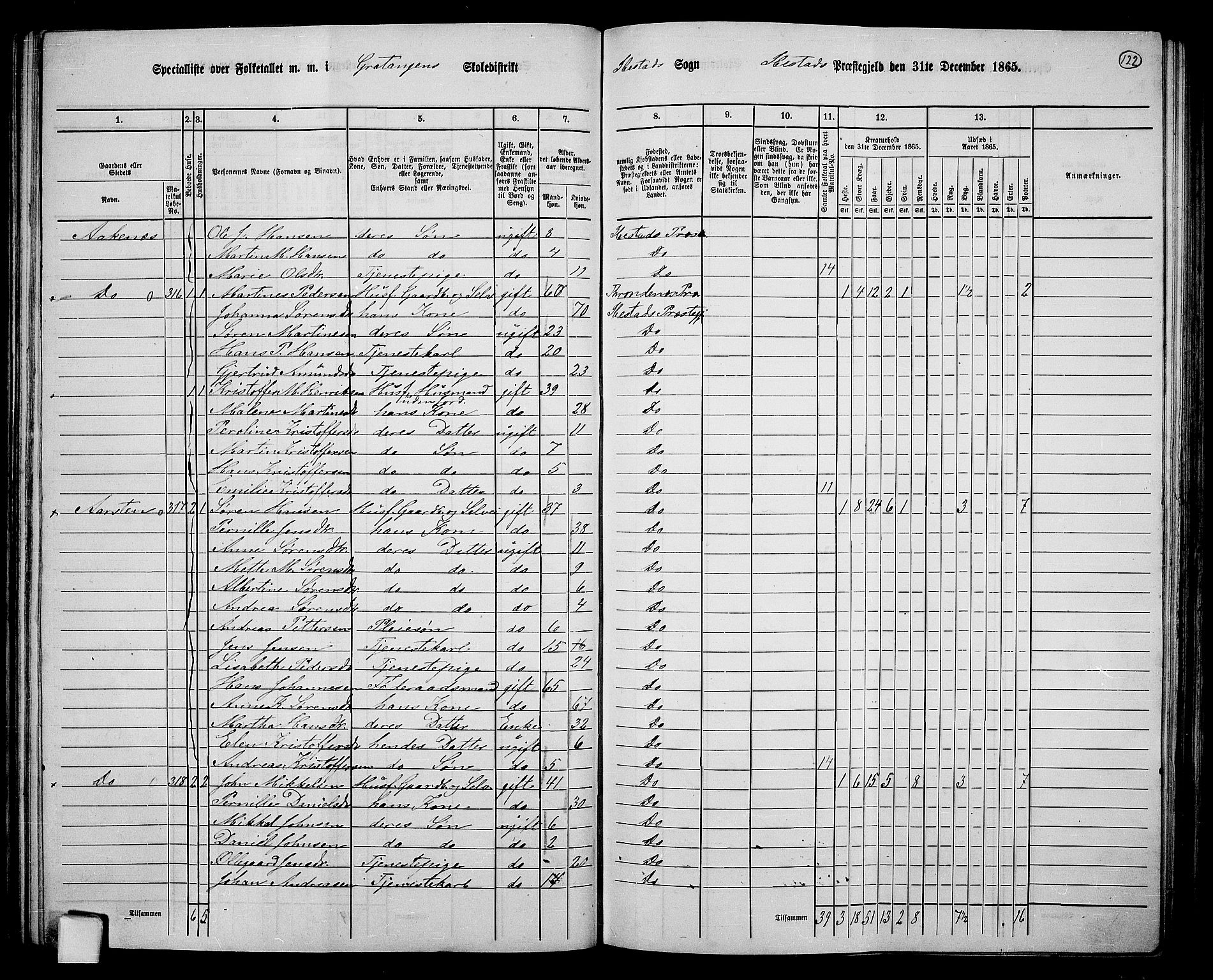 RA, 1865 census for Ibestad, 1865, p. 115