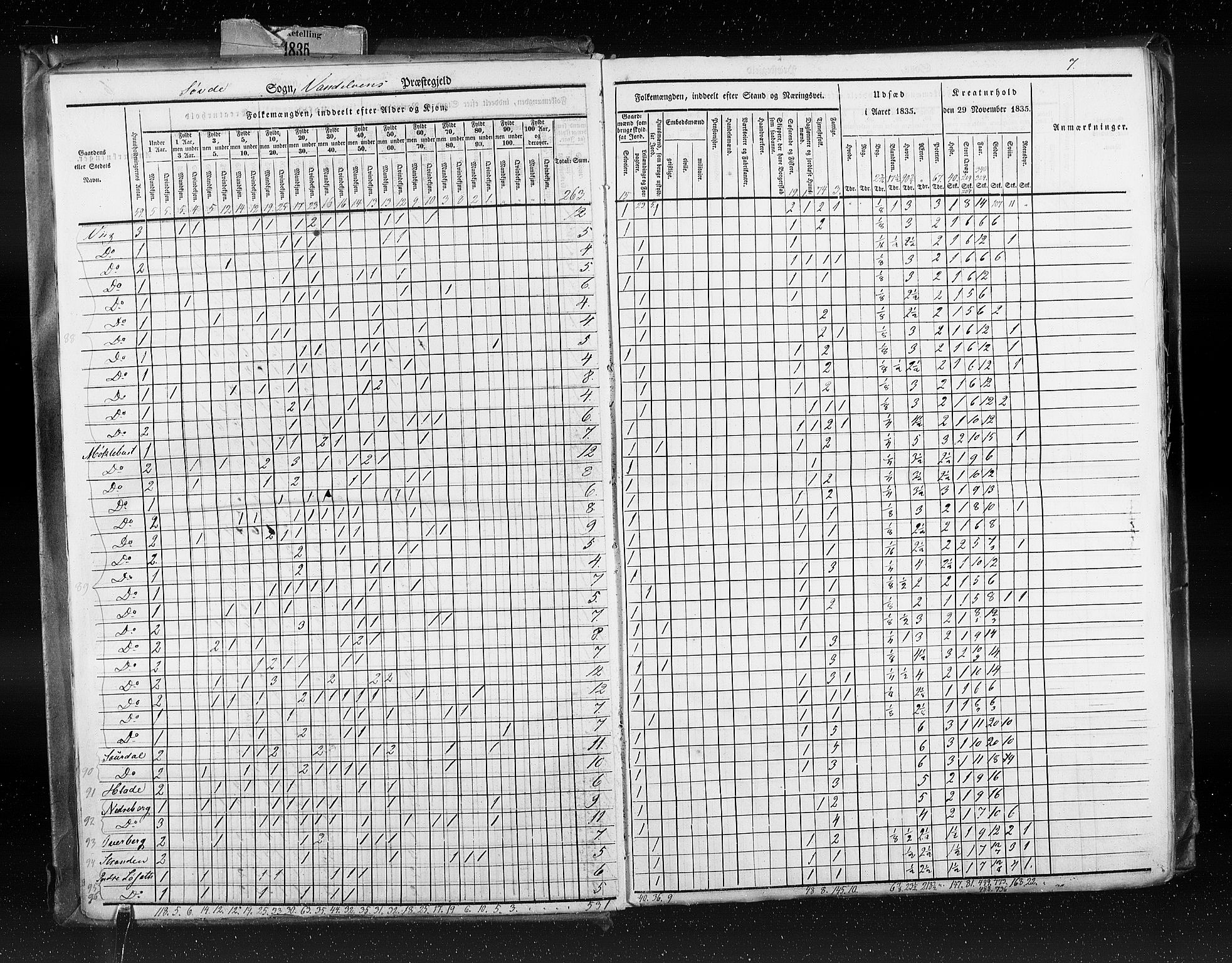 RA, Census 1835, vol. 8: Romsdal amt og Søndre Trondhjem amt, 1835, p. 7