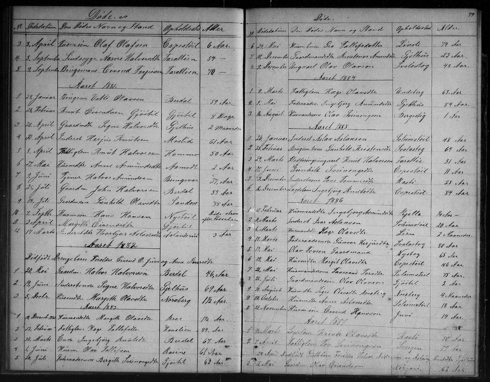 Vinje kirkebøker, SAKO/A-312/G/Gb/L0002: Parish register (copy) no. II 2, 1849-1891, p. 79