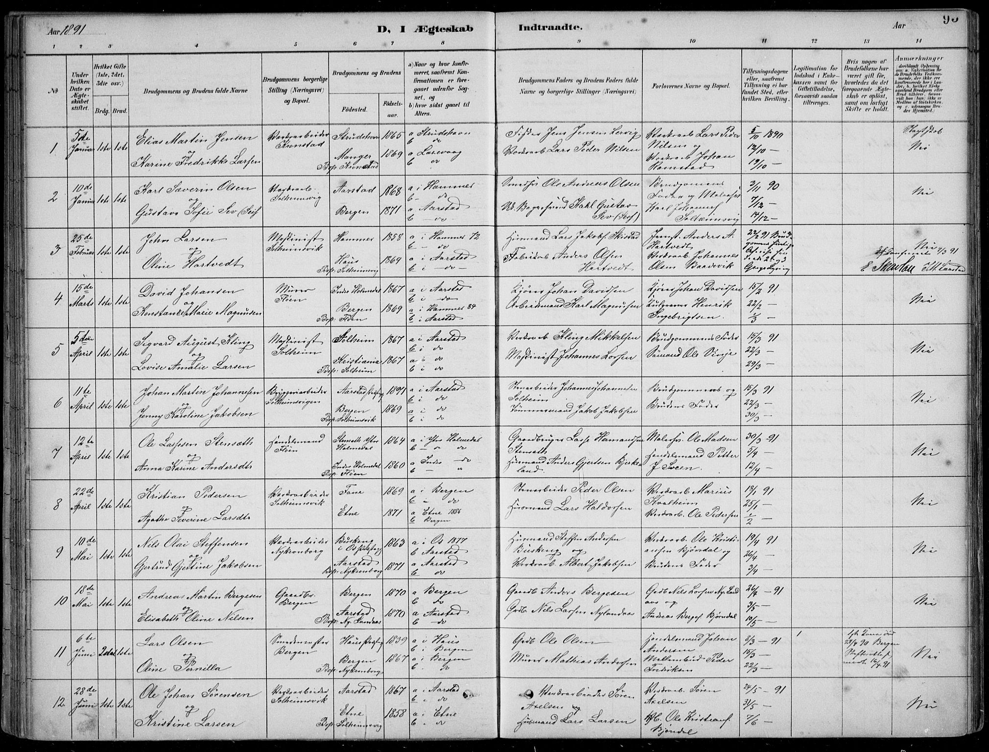 Årstad Sokneprestembete, AV/SAB-A-79301/H/Hab/L0011: Parish register (copy) no. B 1, 1886-1901, p. 95