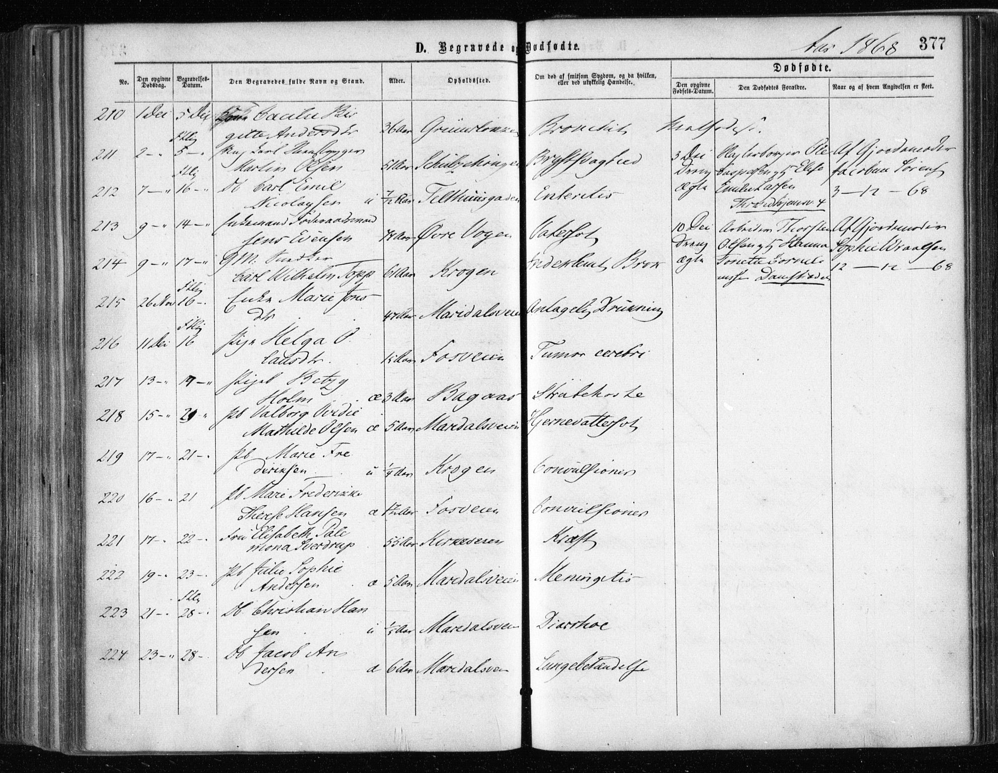 Gamle Aker prestekontor Kirkebøker, SAO/A-10617a/F/L0002: Parish register (official) no. 2, 1864-1872, p. 377