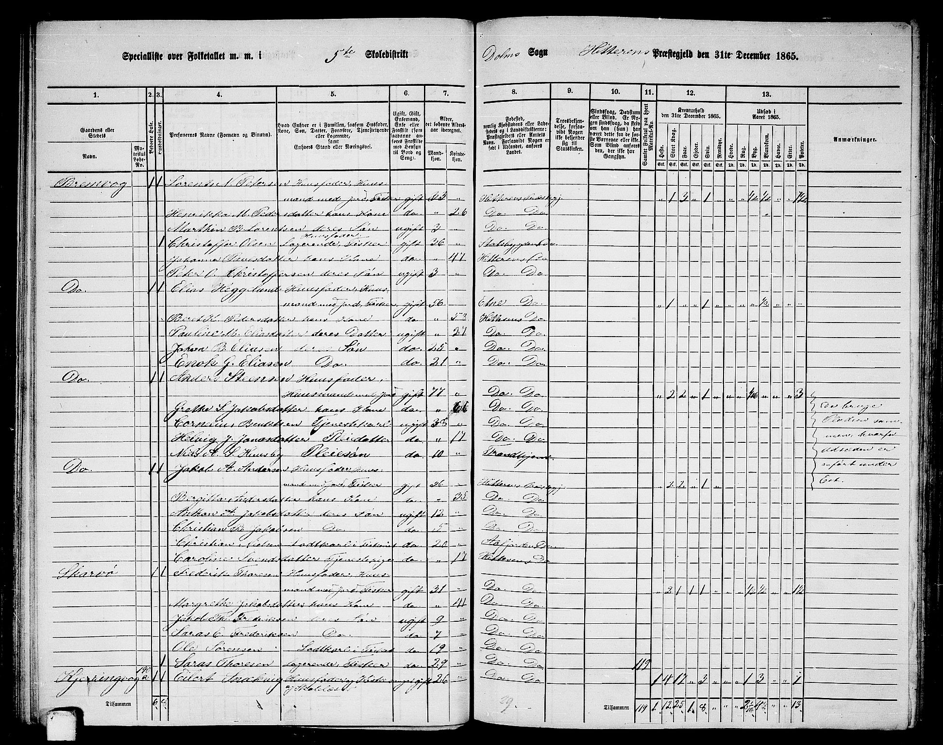 RA, 1865 census for Hitra, 1865, p. 118