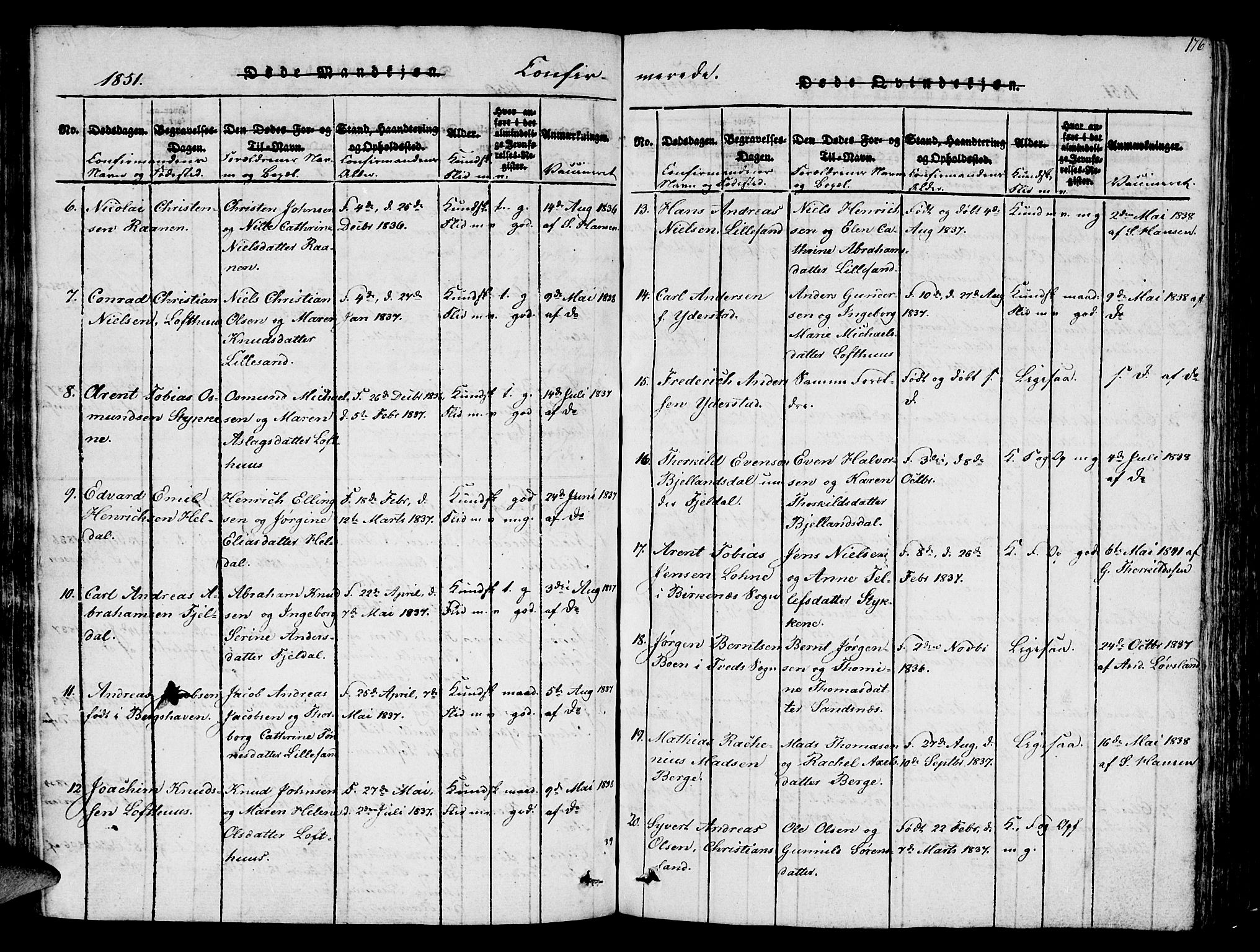 Vestre Moland sokneprestkontor, AV/SAK-1111-0046/F/Fb/Fbb/L0001: Parish register (copy) no. B 1, 1816-1851, p. 176