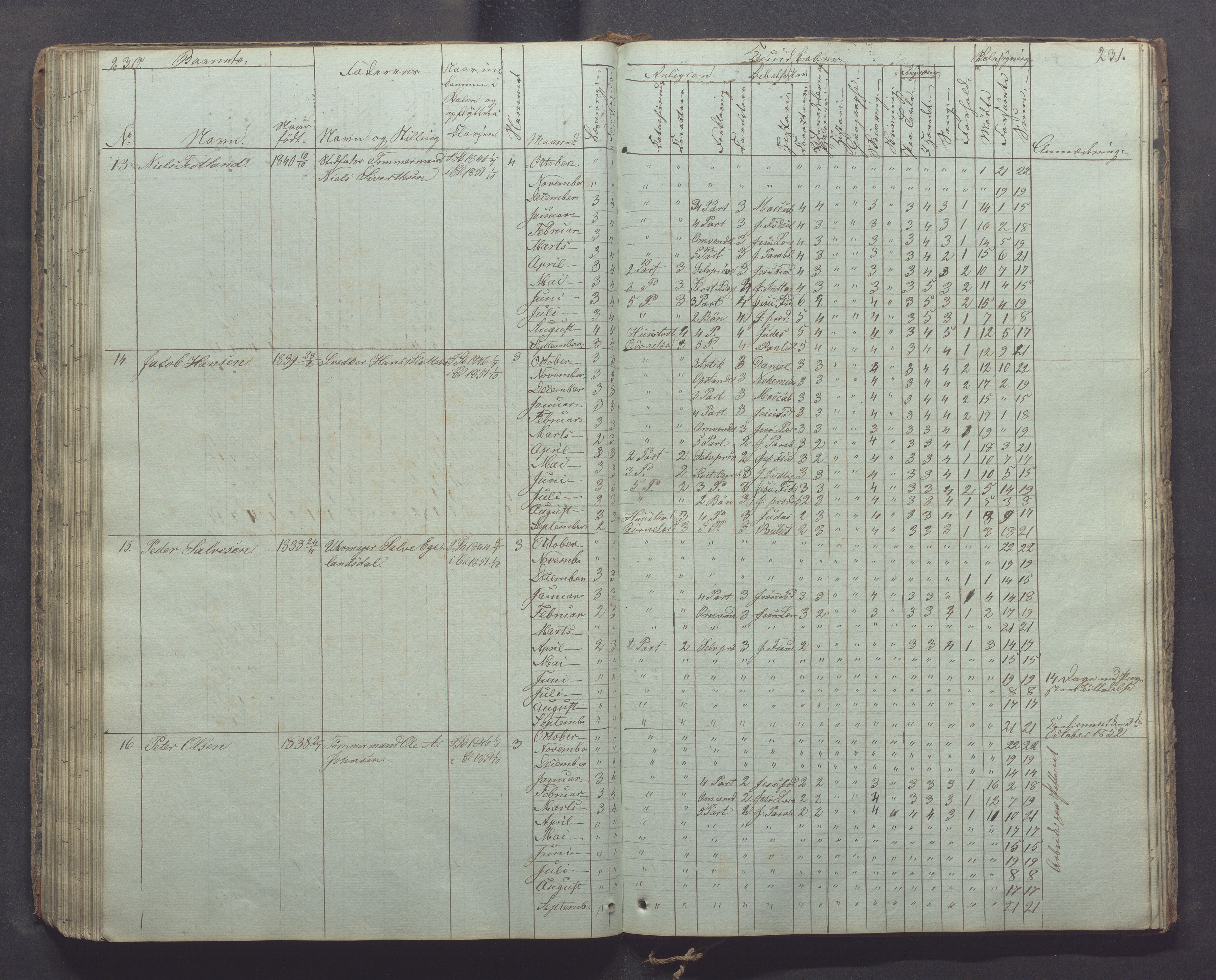 Egersund kommune (Ladested) - Egersund almueskole/folkeskole, IKAR/K-100521/H/L0003: Skoleprotokoll - Faste skole, øverste klasse, 1844-1853, p. 230-231