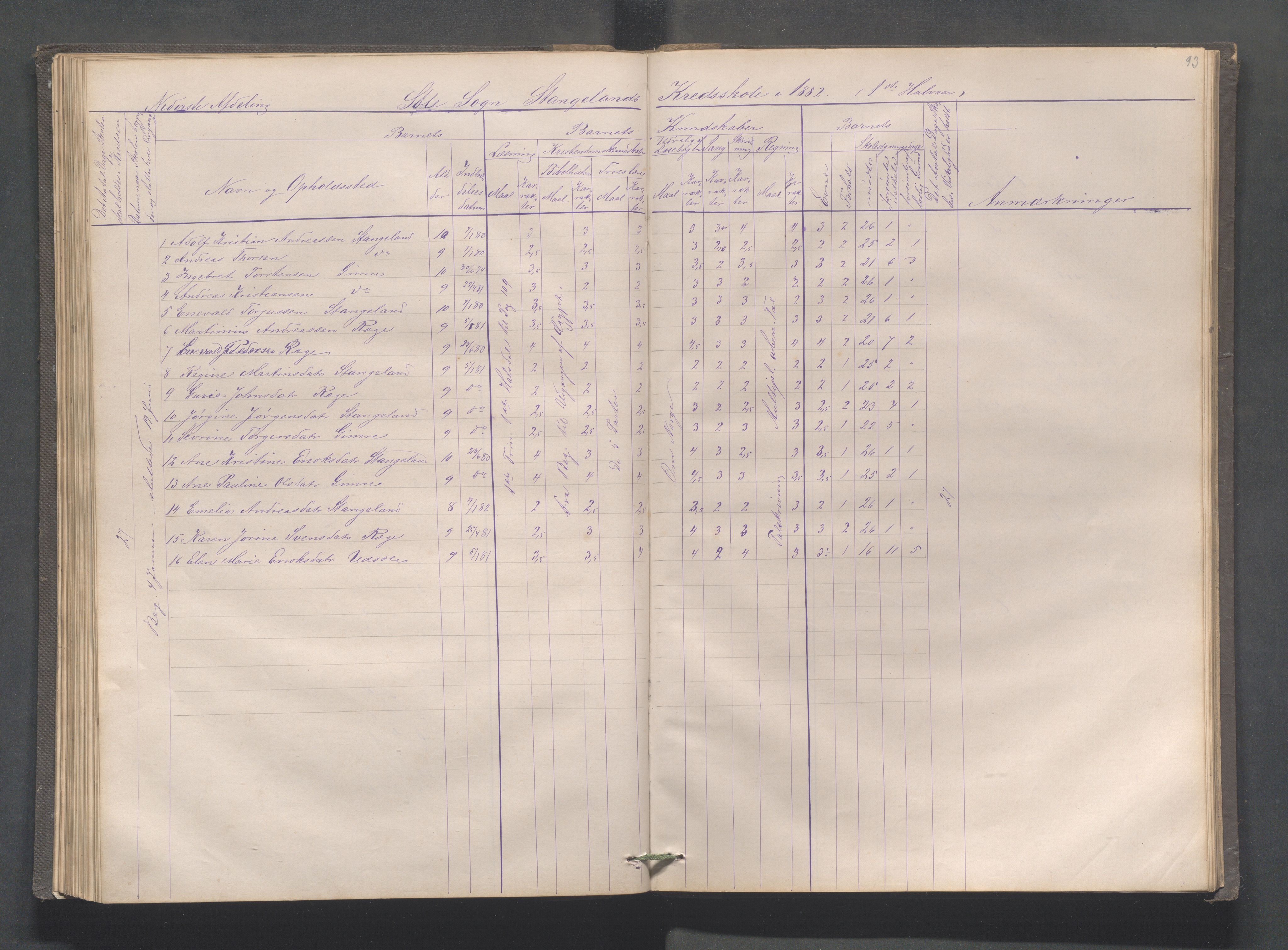 Håland kommune - Røyneberg skole, IKAR/A-1227/H/L0001: Skoleprotokoll - Røyneberg, Stangeland, 1871-1886, p. 93