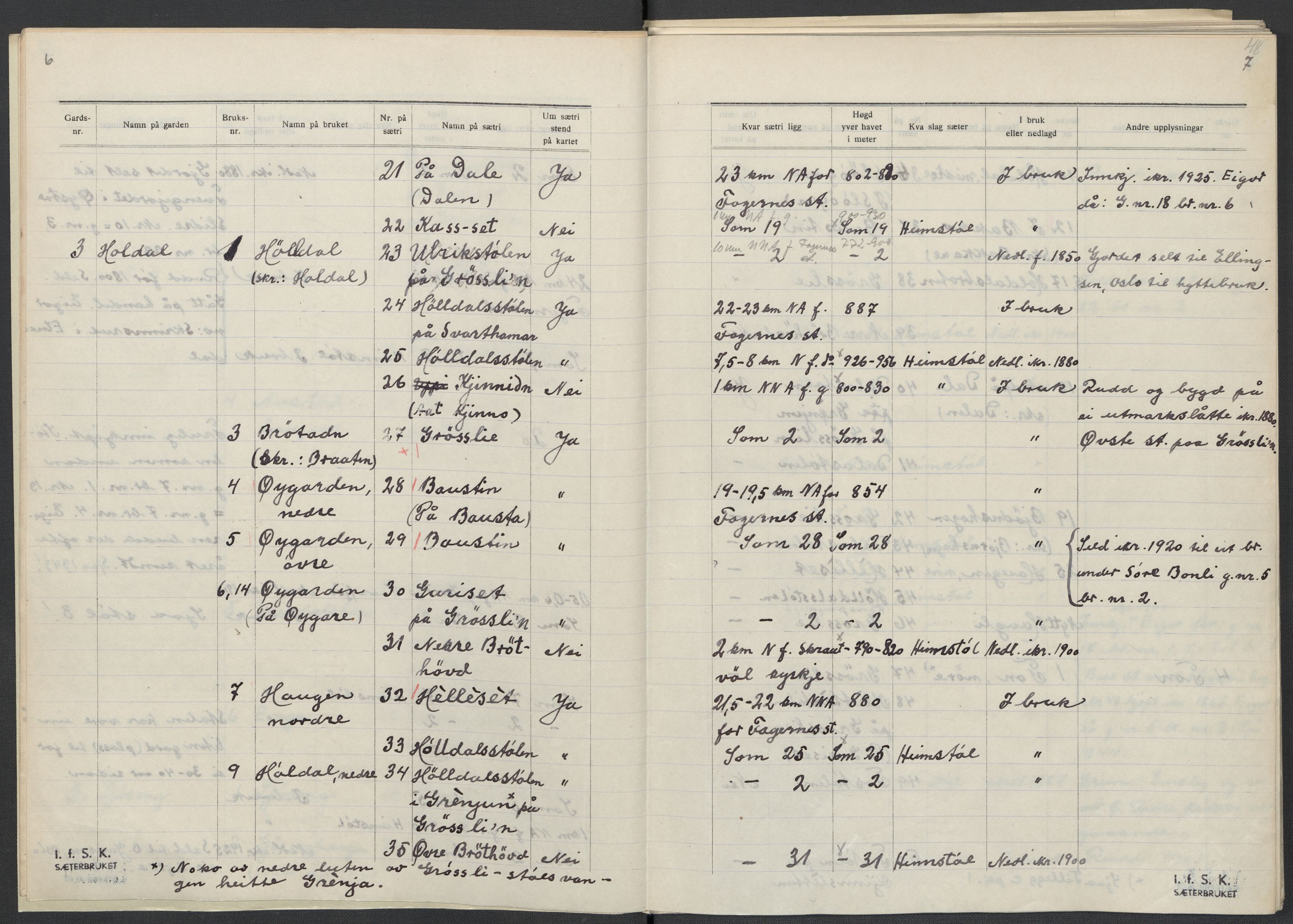 Instituttet for sammenlignende kulturforskning, AV/RA-PA-0424/F/Fc/L0005/0001: Eske B5: / Oppland (perm X), 1934-1935, p. 48