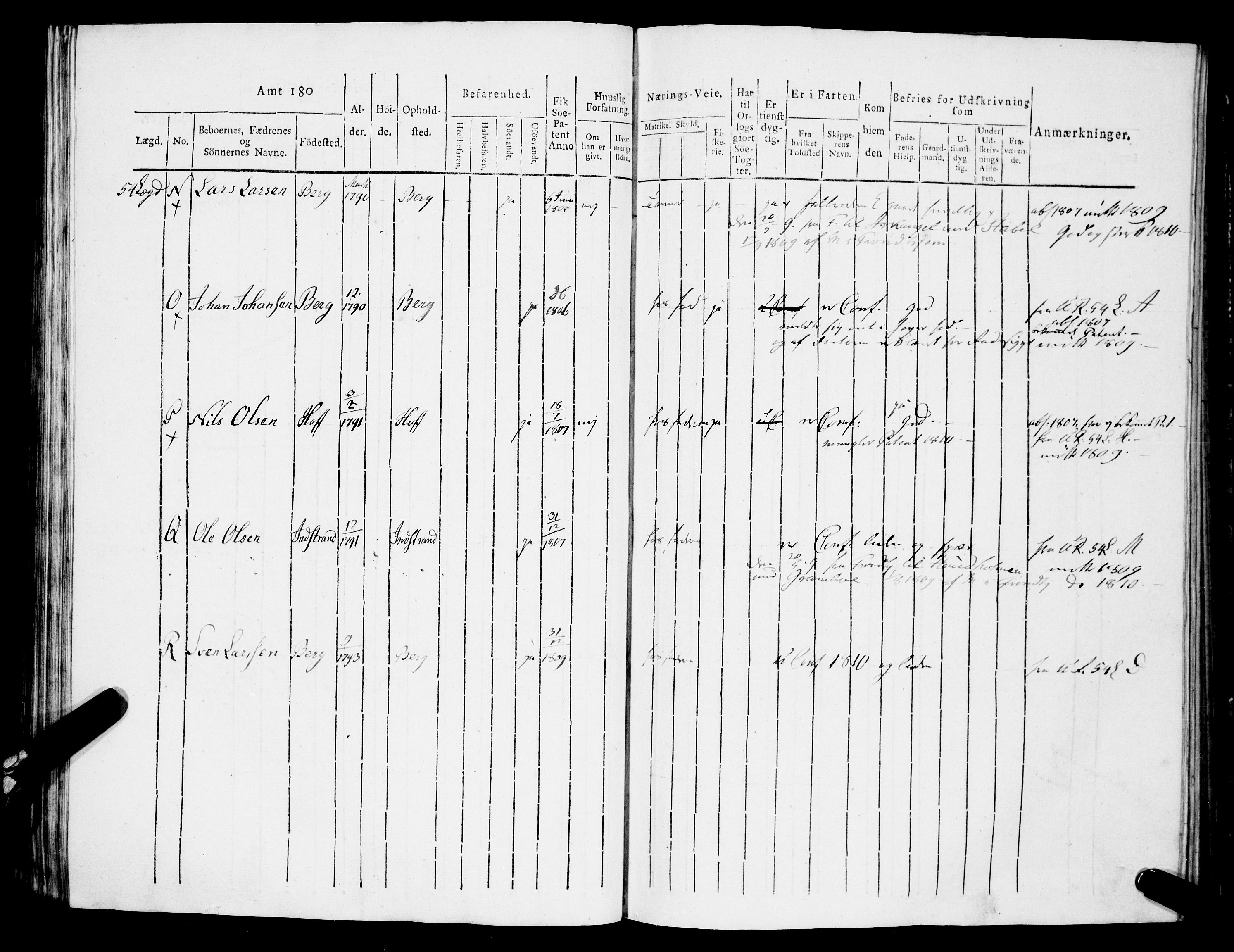 Sjøinnrulleringen - Trondhjemske distrikt, AV/SAT-A-5121/01/L0313/0001: -- / Hovedrulle for Søndre Trondhjems amt, Fosen fogderi, 1804