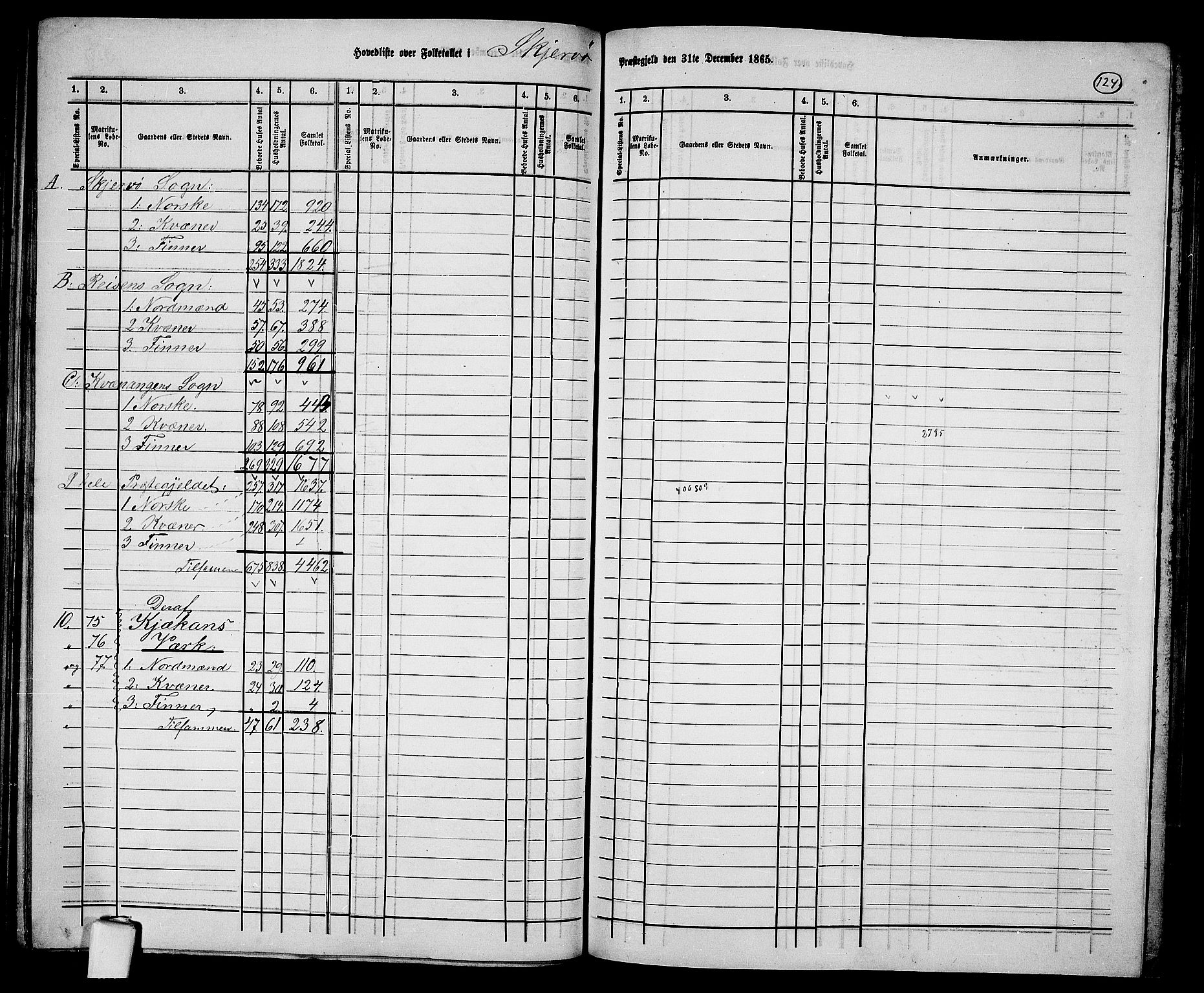 RA, 1865 census for Skjervøy, 1865, p. 10