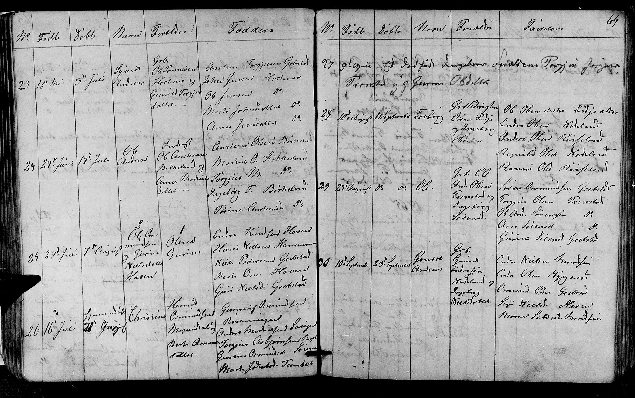 Søgne sokneprestkontor, AV/SAK-1111-0037/F/Fb/Fba/L0002: Parish register (copy) no. B 2, 1848-1873, p. 64