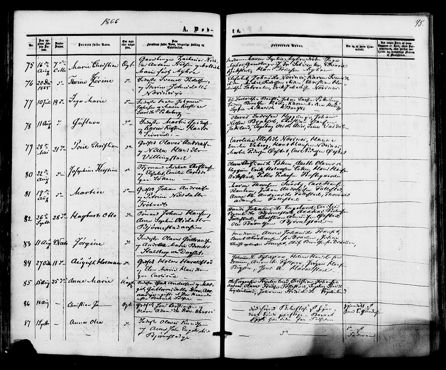 Røyken kirkebøker, SAKO/A-241/F/Fa/L0006: Parish register (official) no. 6, 1857-1875, p. 75