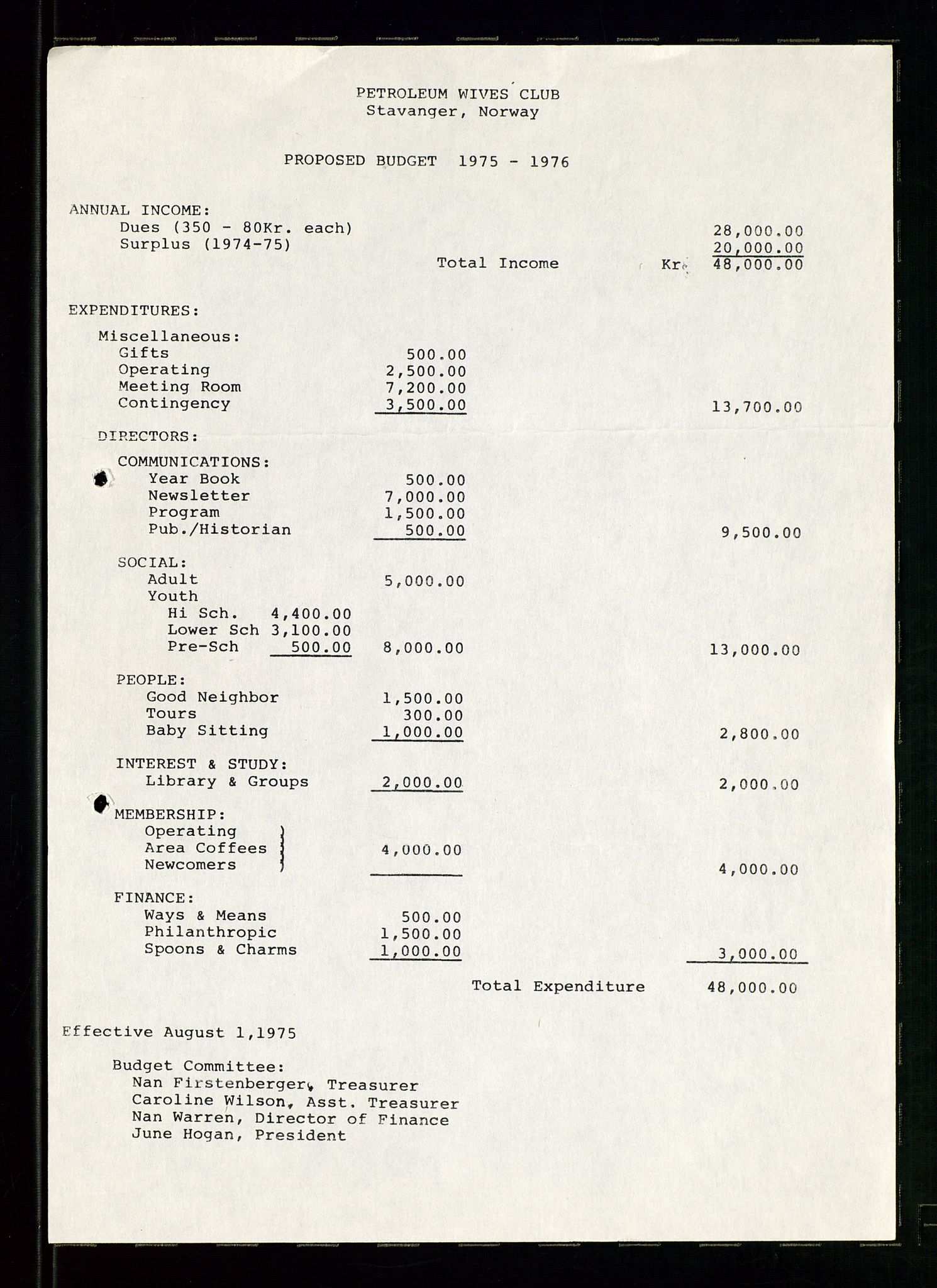 PA 1547 - Petroleum Wives Club, AV/SAST-A-101974/D/Da/L0001: President's file, 1975-1980