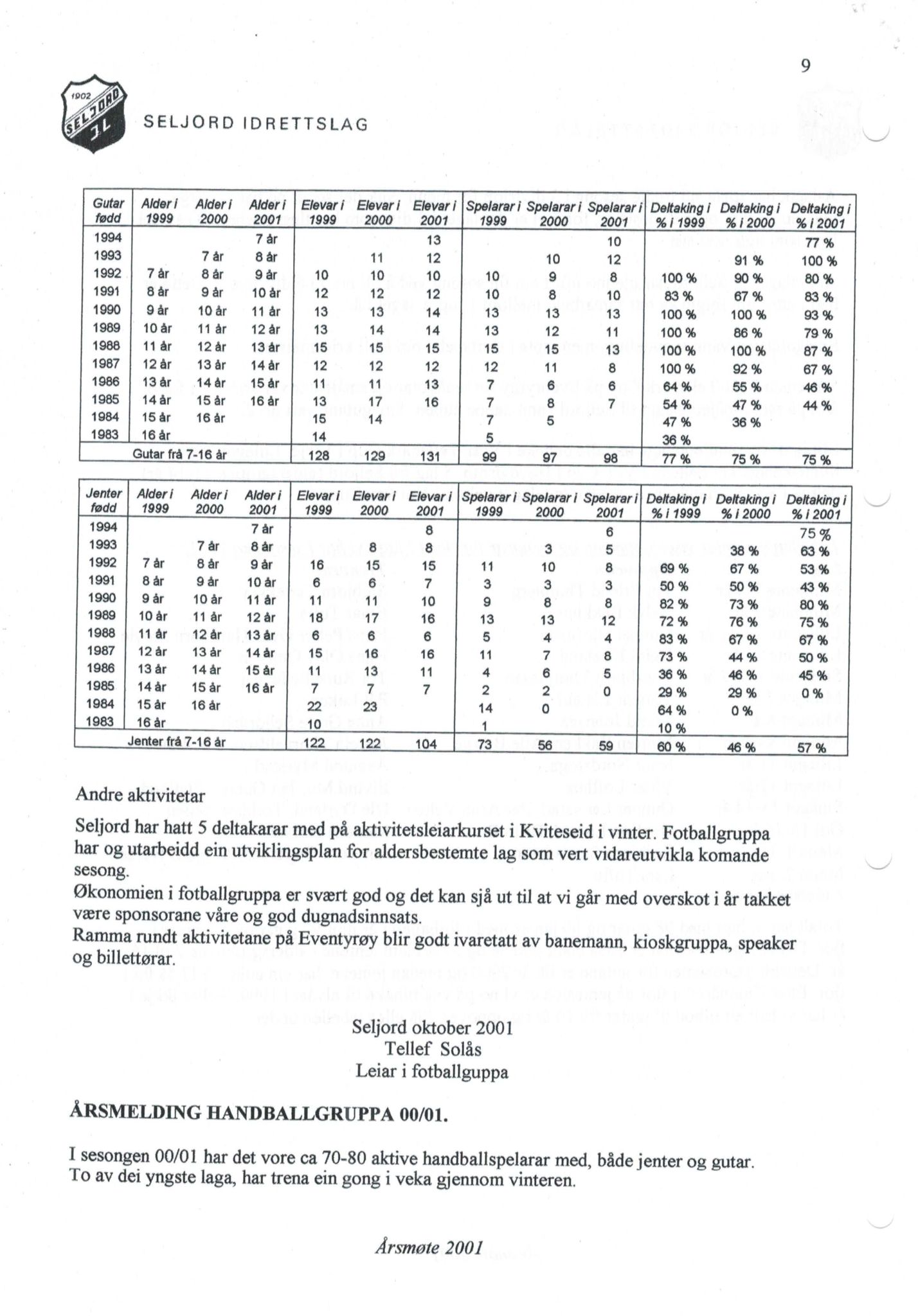 Seljord Idrettslag, VTM/A-1034/A/Ab/L0003: Årsmeldingar, 2001, p. 9