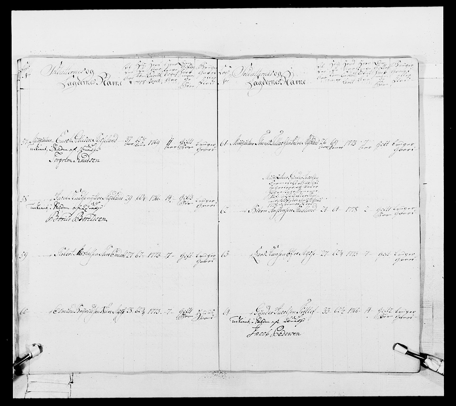 Generalitets- og kommissariatskollegiet, Det kongelige norske kommissariatskollegium, AV/RA-EA-5420/E/Eh/L0106: 2. Vesterlenske nasjonale infanteriregiment, 1774-1780, p. 197