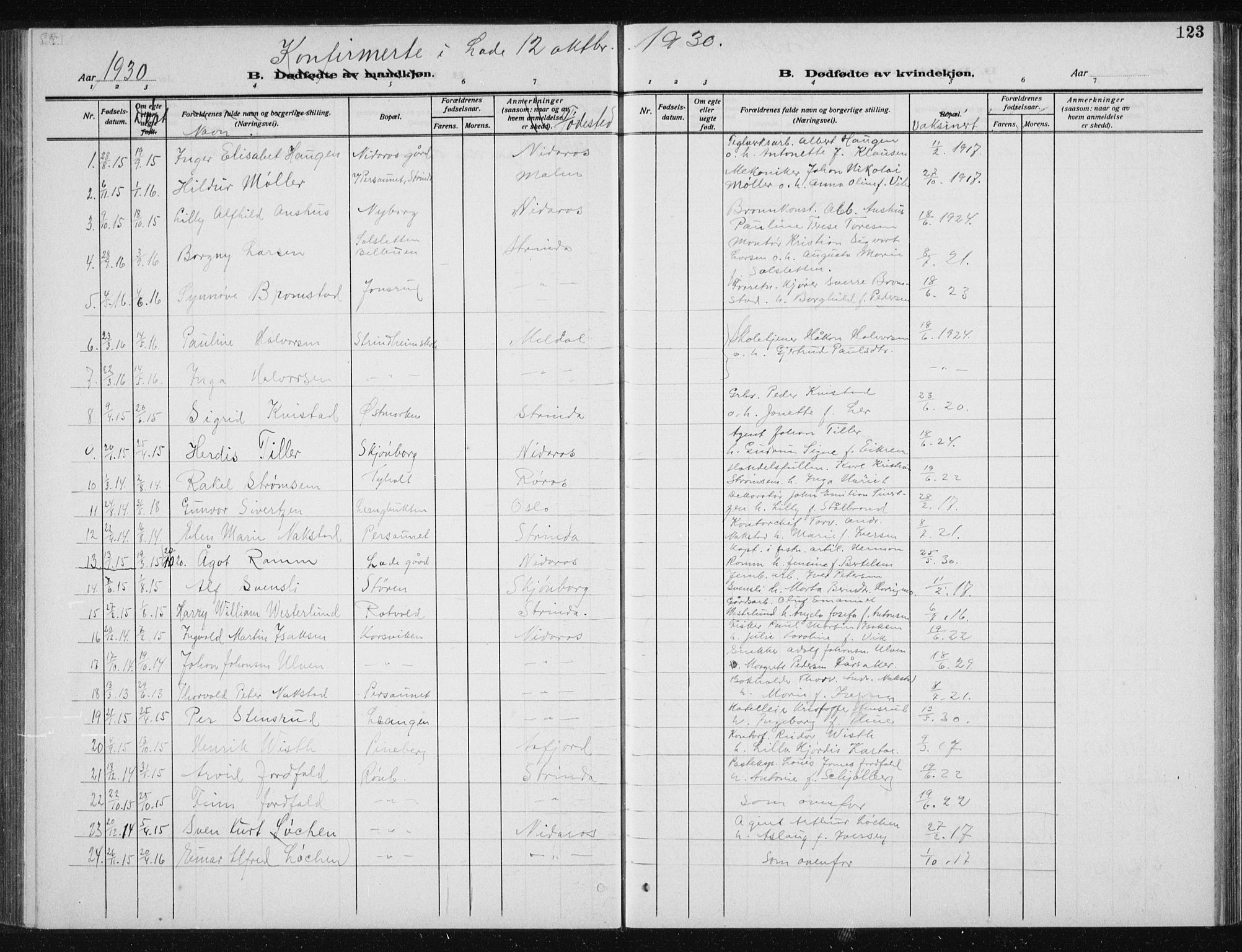 Ministerialprotokoller, klokkerbøker og fødselsregistre - Sør-Trøndelag, SAT/A-1456/606/L0314: Parish register (copy) no. 606C10, 1911-1937, p. 123