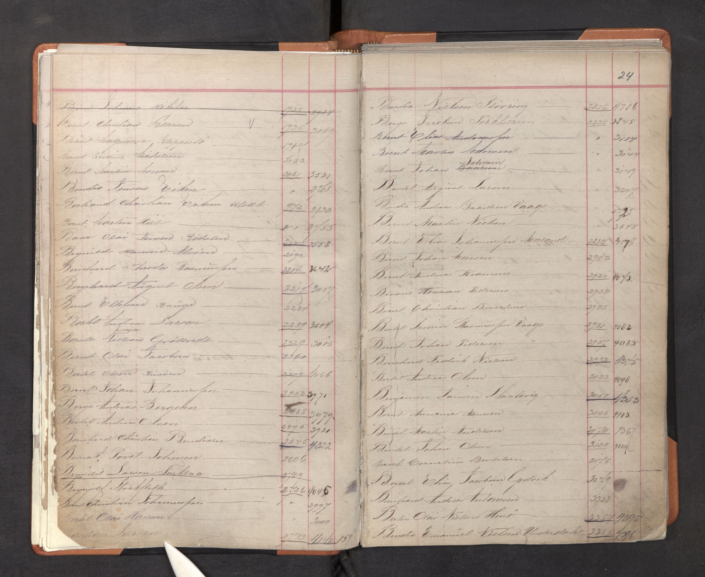 Innrulleringssjefen i Bergen, AV/SAB-A-100050/F/Fa/L0001: Register til annotasjons-hovedrulle for Bergen krets A - K, 1869-1897