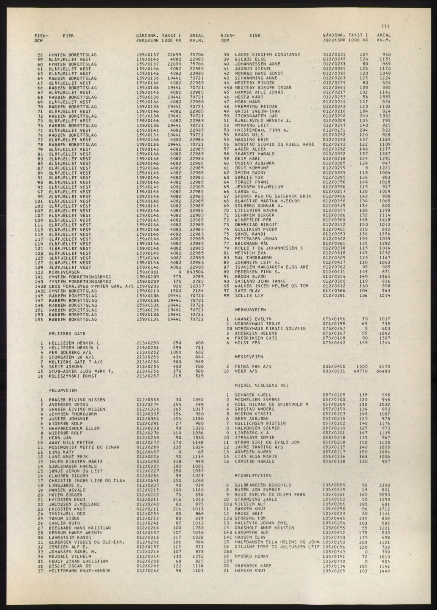 Kristiania/Oslo adressebok, PUBL/-, 1980-1981, p. 171