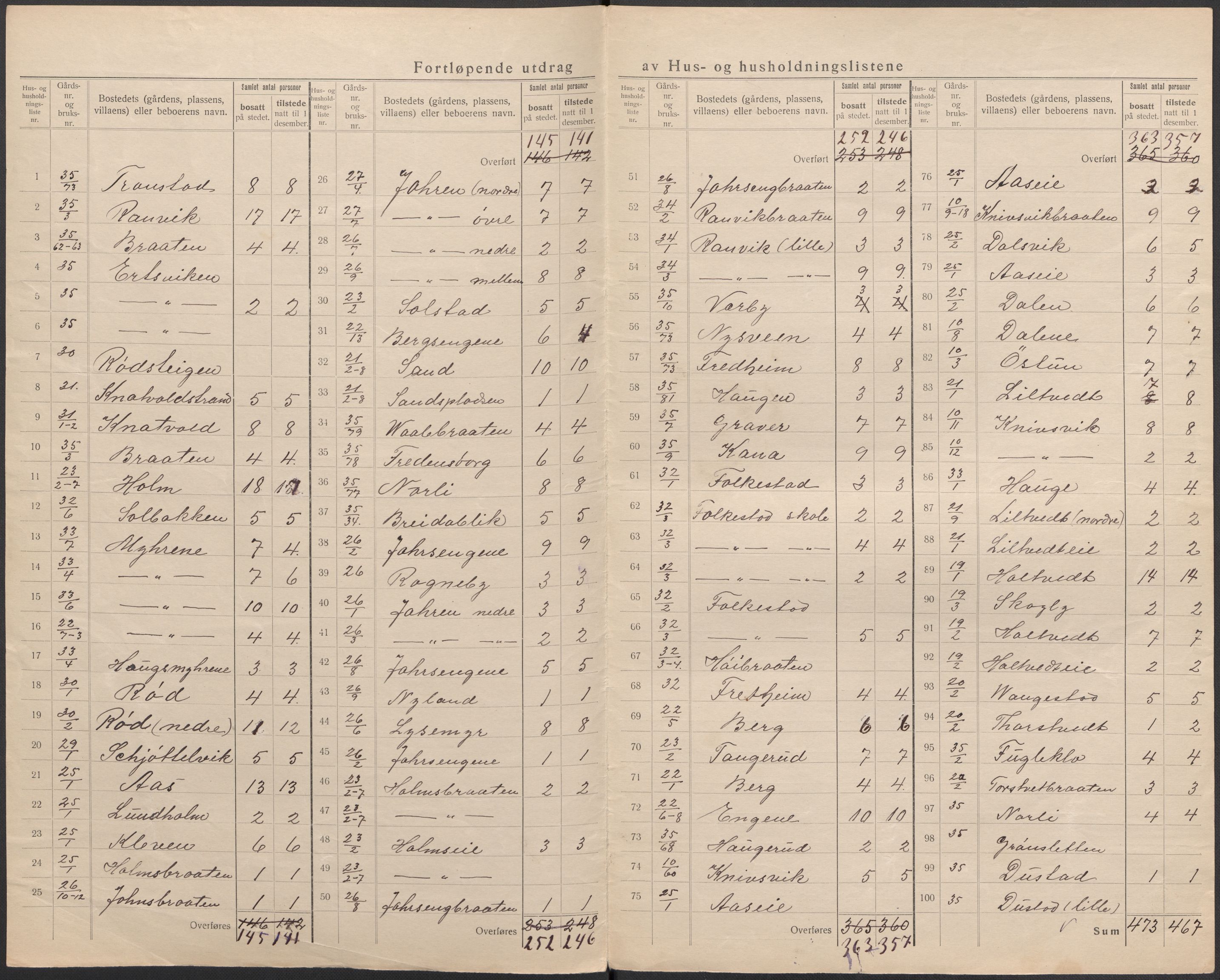 SAKO, 1920 census for Hurum, 1920, p. 21