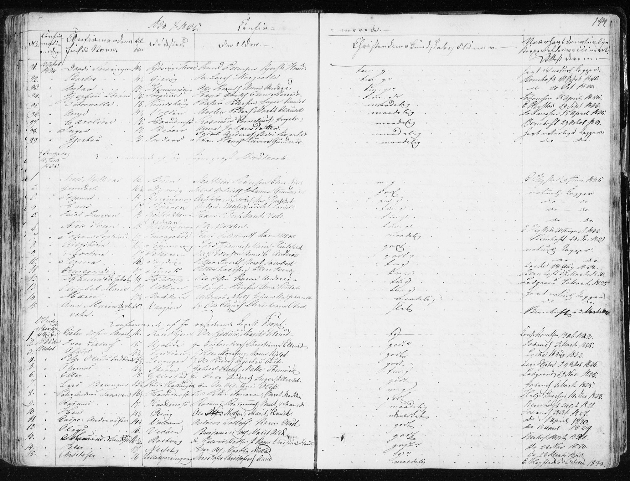 Ministerialprotokoller, klokkerbøker og fødselsregistre - Sør-Trøndelag, SAT/A-1456/634/L0528: Parish register (official) no. 634A04, 1827-1842, p. 154