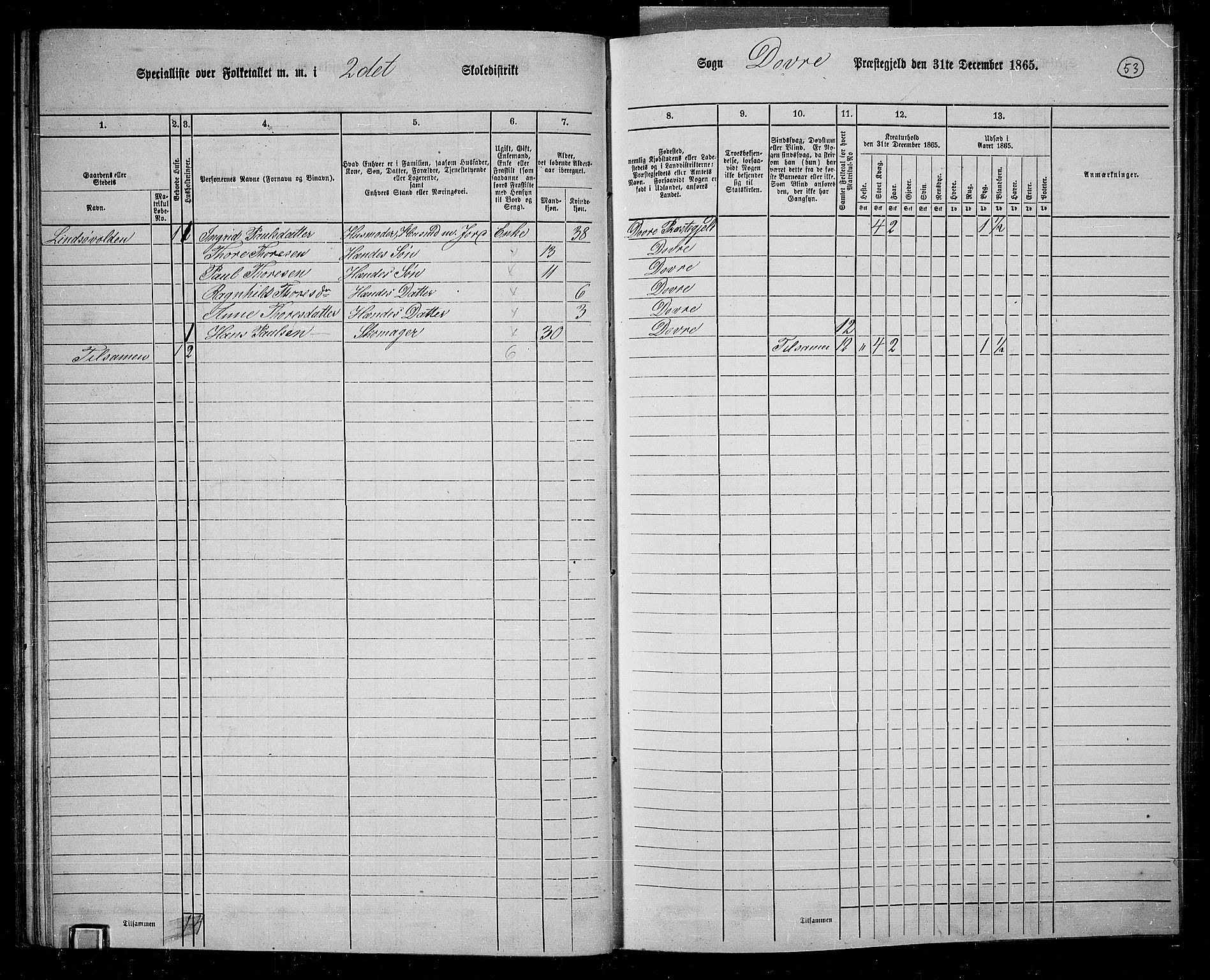 RA, 1865 census for Dovre, 1865, p. 54