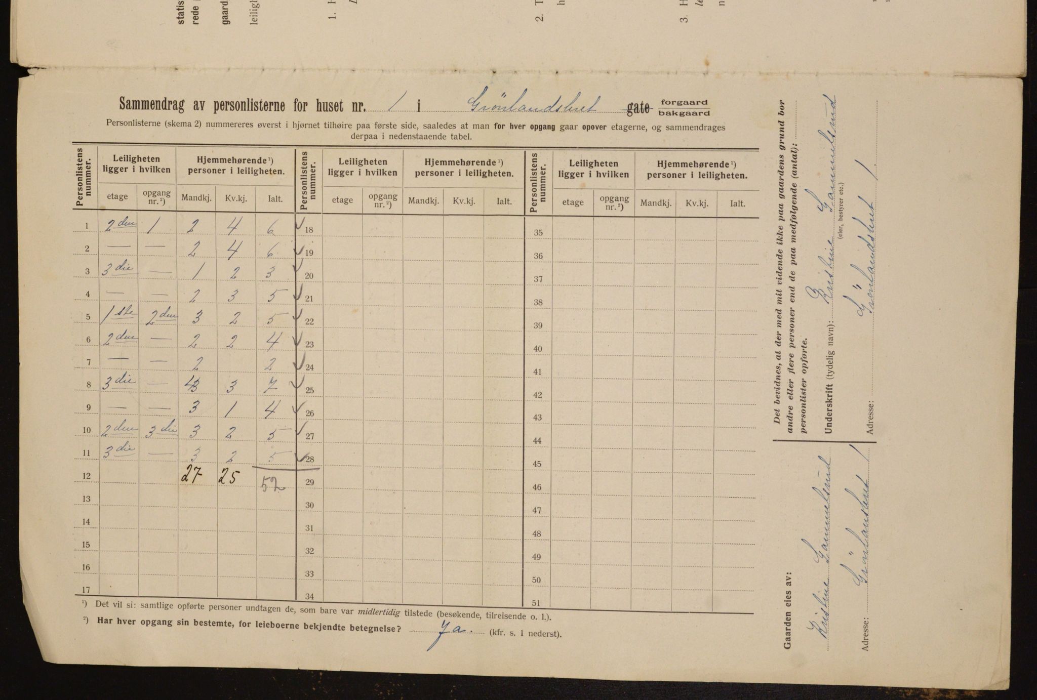 OBA, Municipal Census 1912 for Kristiania, 1912, p. 31394