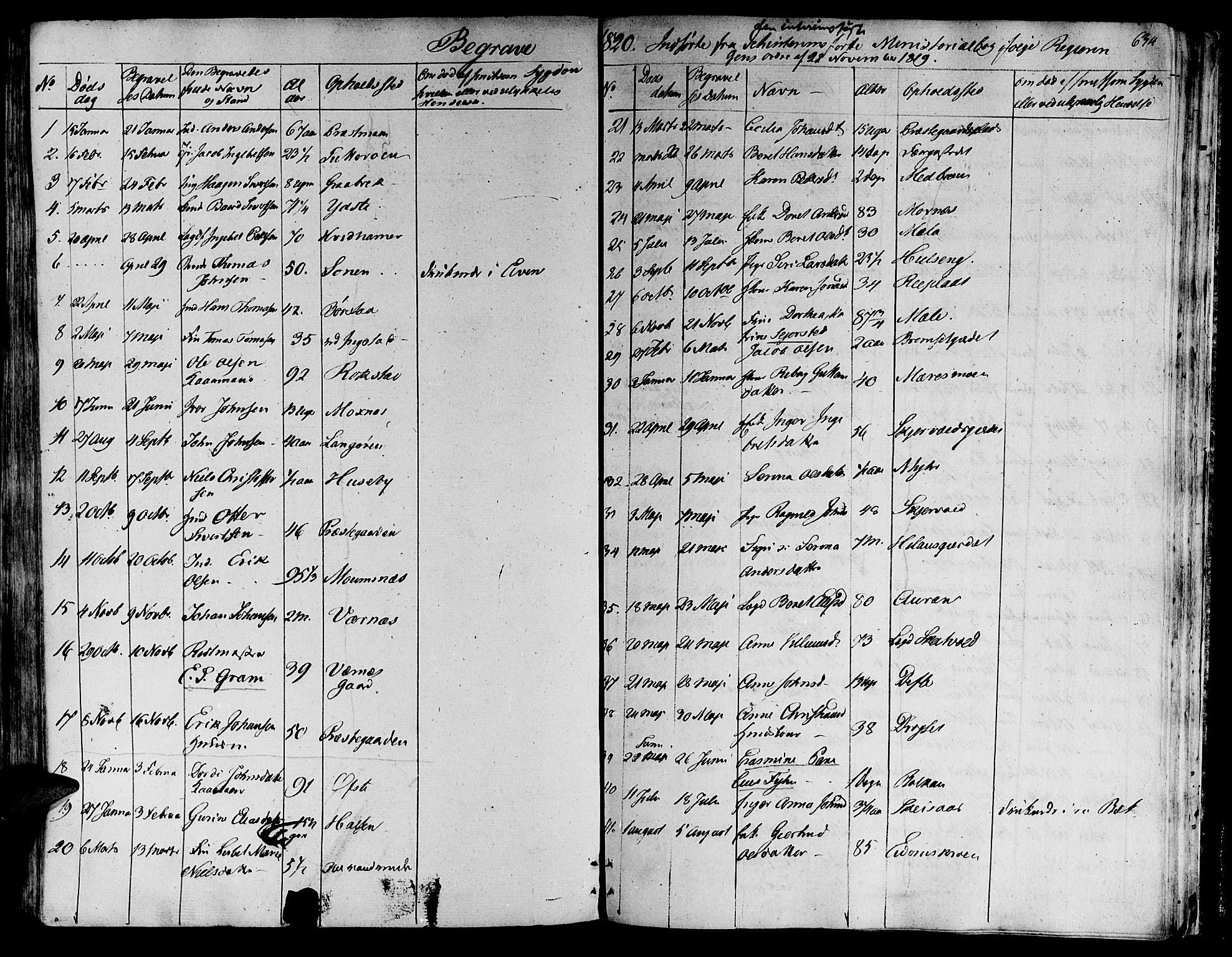 Ministerialprotokoller, klokkerbøker og fødselsregistre - Nord-Trøndelag, SAT/A-1458/709/L0070: Parish register (official) no. 709A10, 1820-1832, p. 634