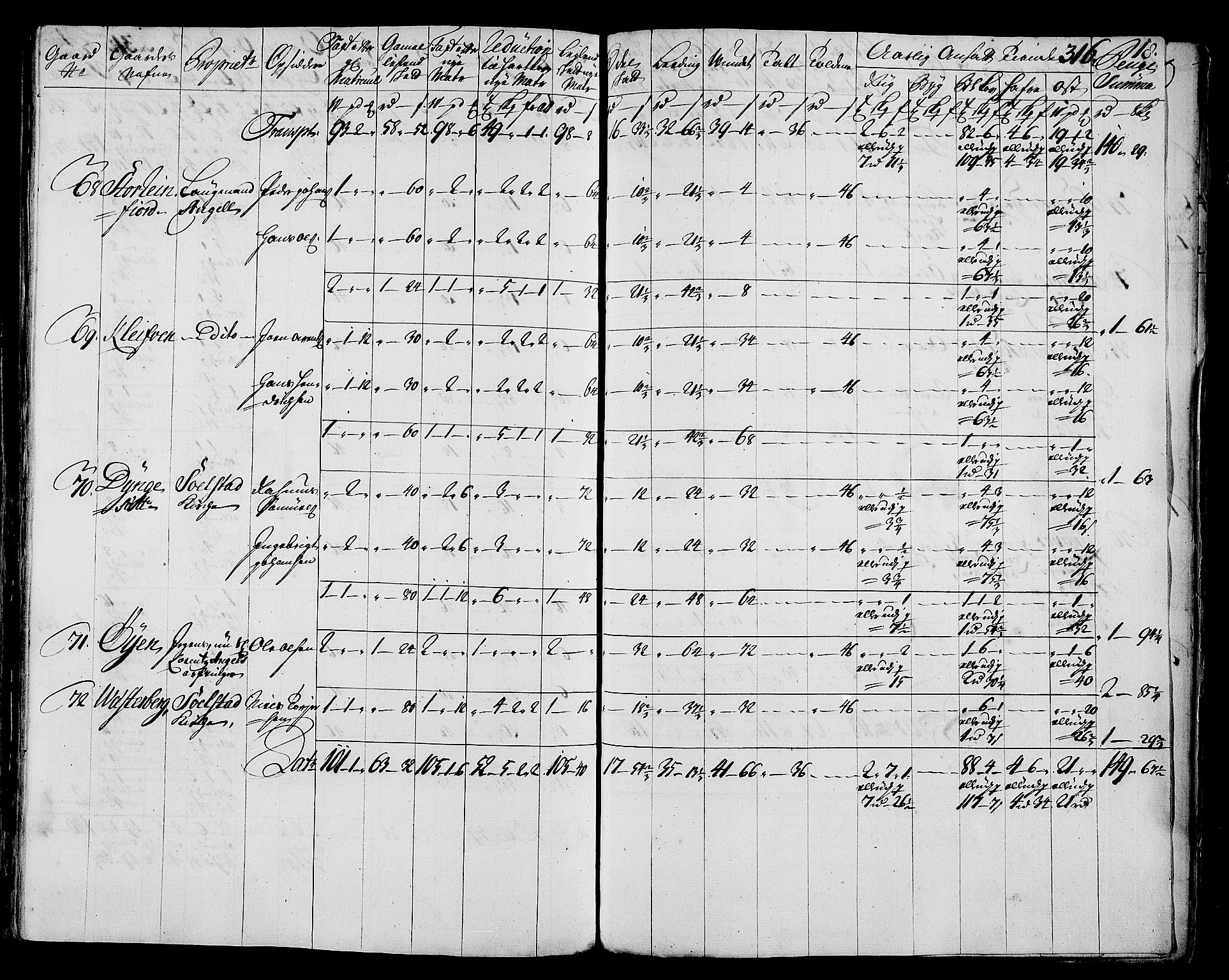 Rentekammeret inntil 1814, Realistisk ordnet avdeling, AV/RA-EA-4070/N/Nb/Nbf/L0171: Helgeland matrikkelprotokoll, 1723, p. 320