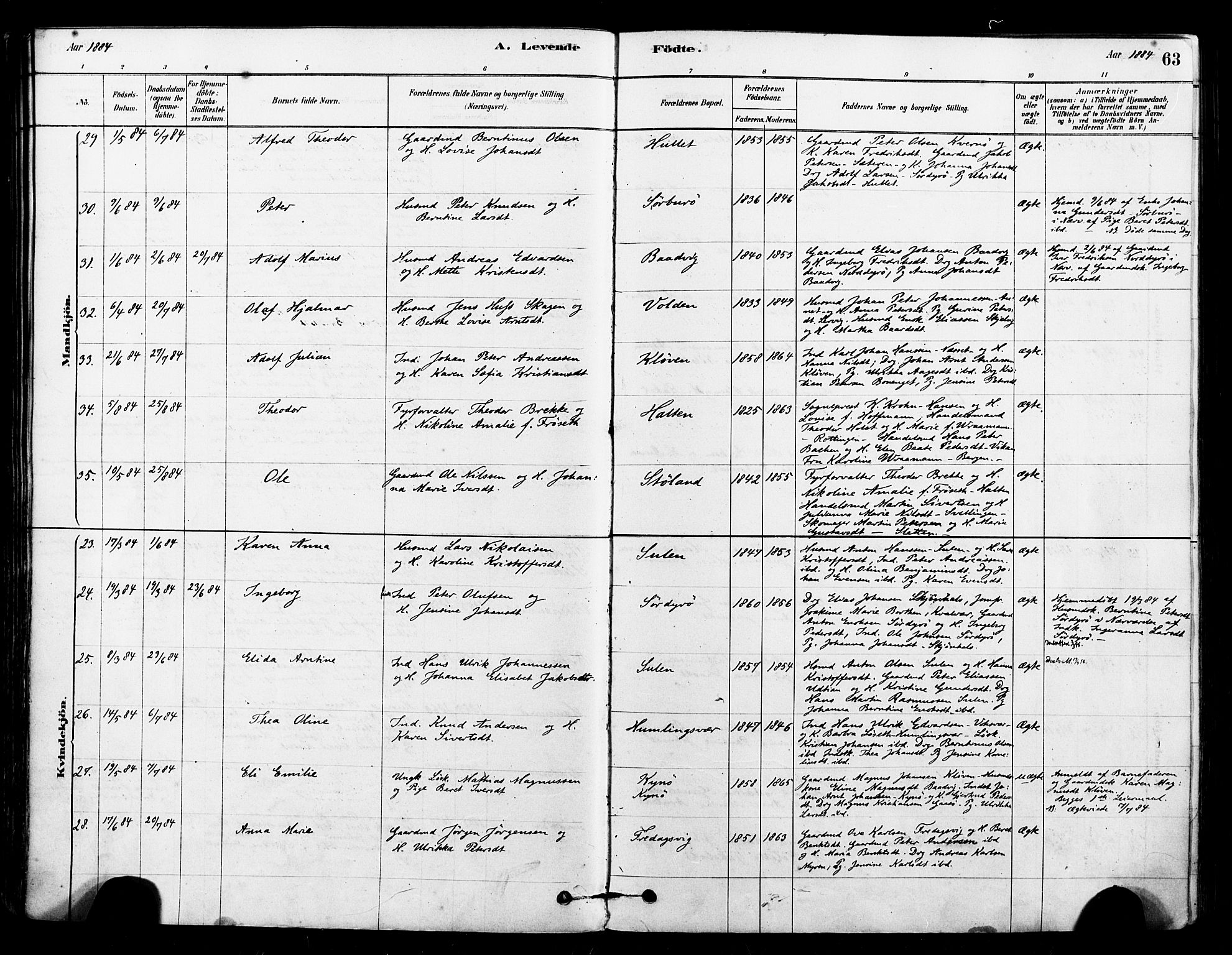 Ministerialprotokoller, klokkerbøker og fødselsregistre - Sør-Trøndelag, AV/SAT-A-1456/640/L0578: Parish register (official) no. 640A03, 1879-1889, p. 63