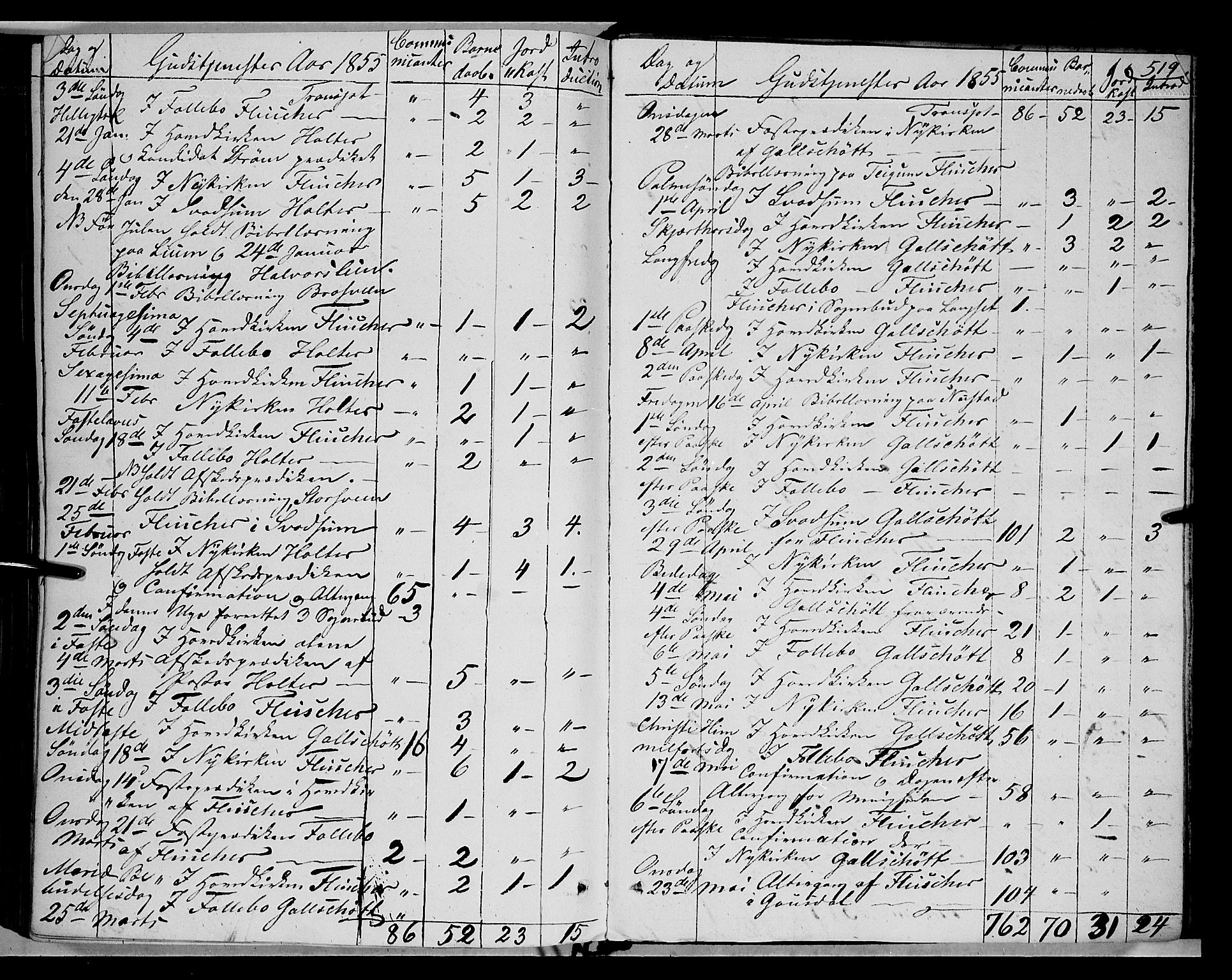 Gausdal prestekontor, SAH/PREST-090/H/Ha/Haa/L0008: Parish register (official) no. 8, 1850-1861, p. 519