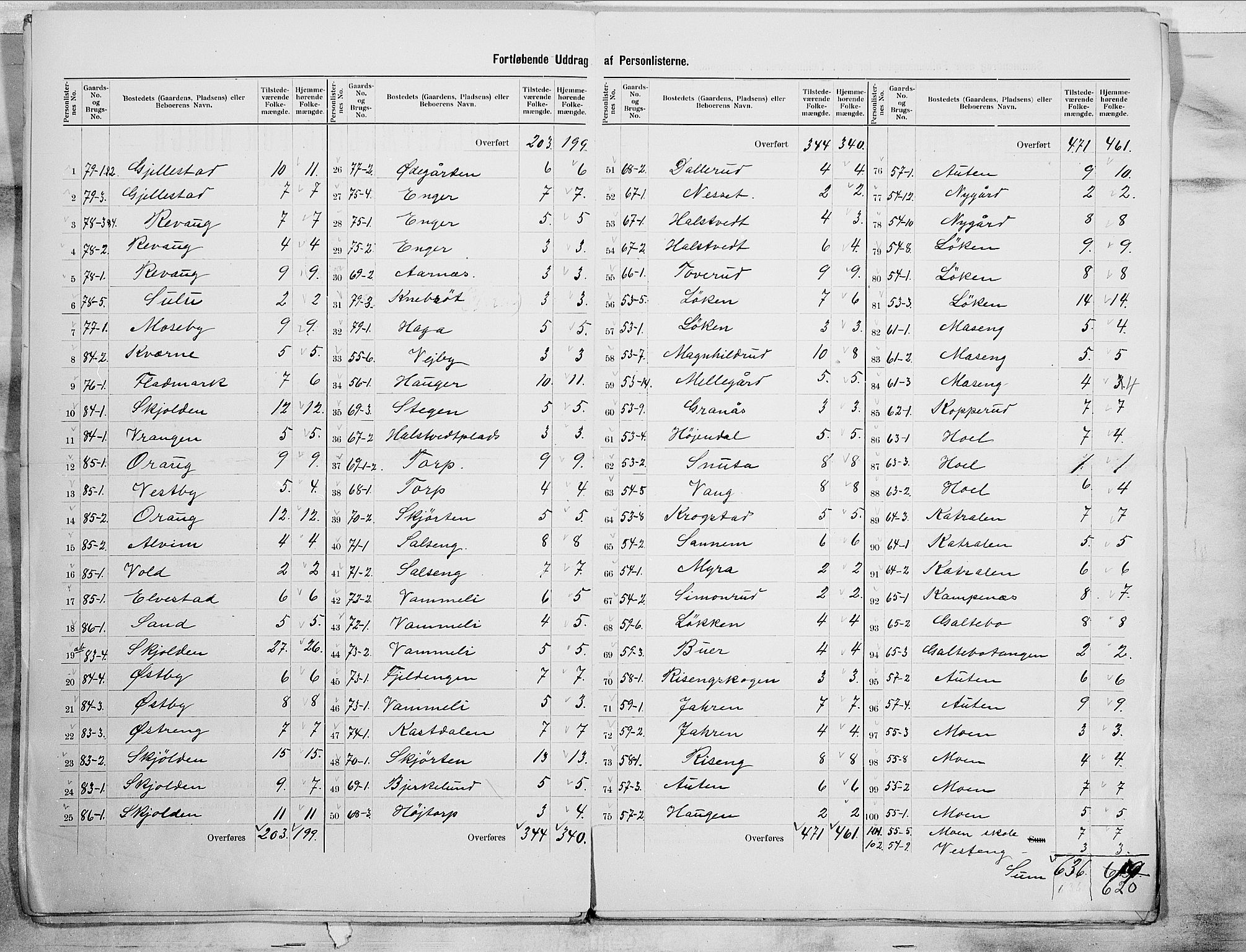 SAO, 1900 census for Askim, 1900, p. 9