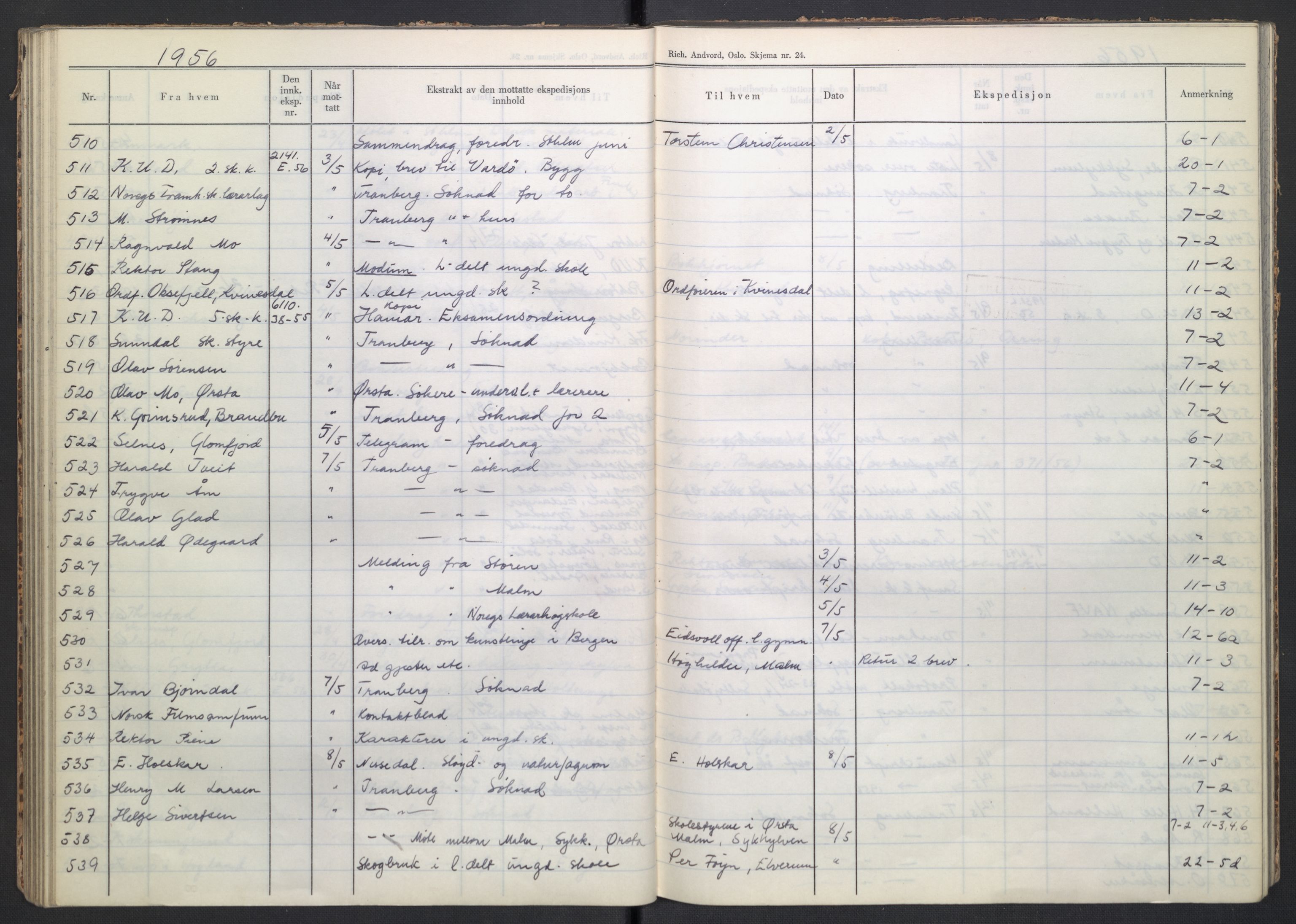 Kirke- og undervisningsdepartementet, Forsøksrådet for skoleverket, AV/RA-S-1587/C/L0117: Journal, 1954-1957