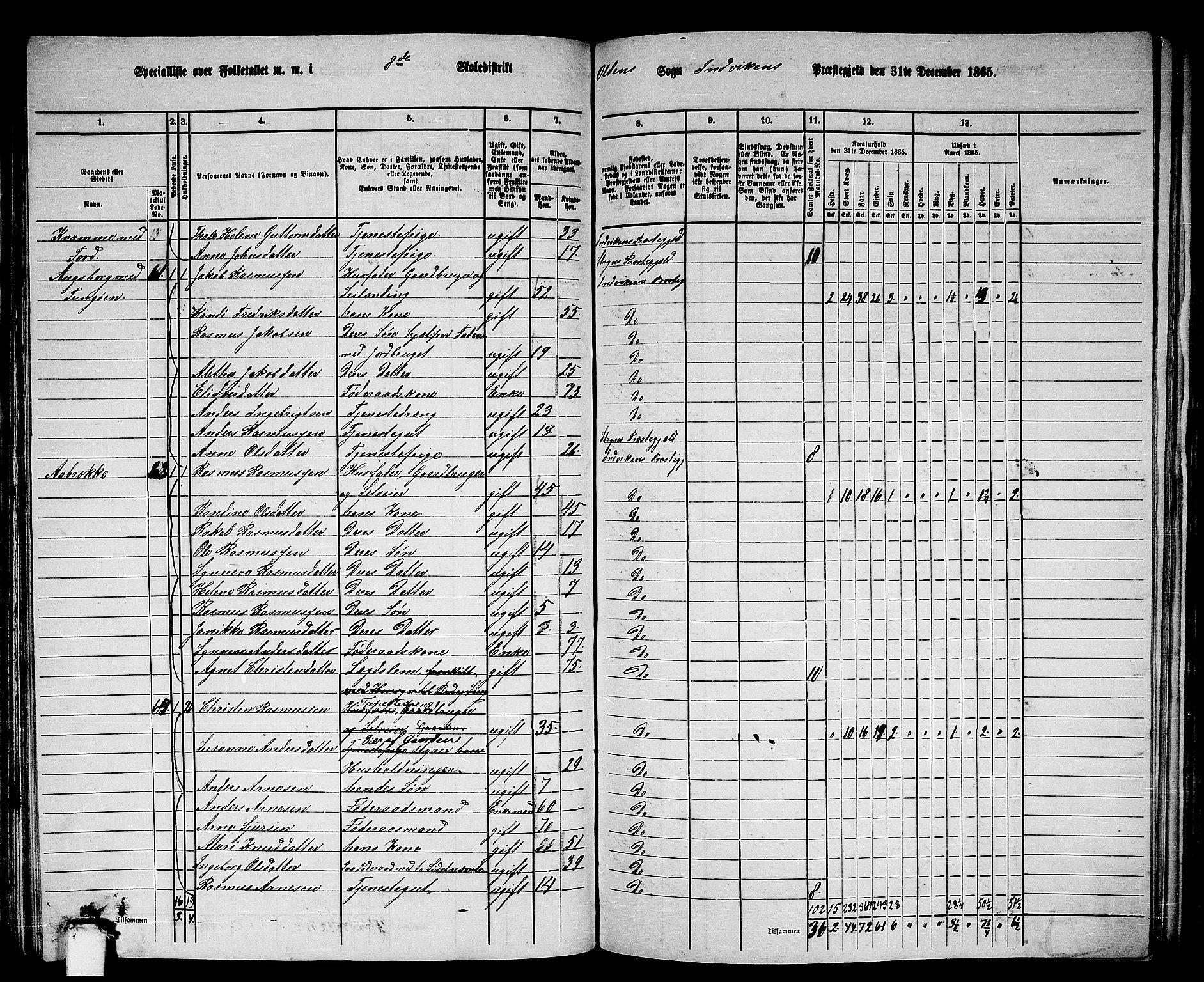 RA, 1865 census for Innvik, 1865, p. 125