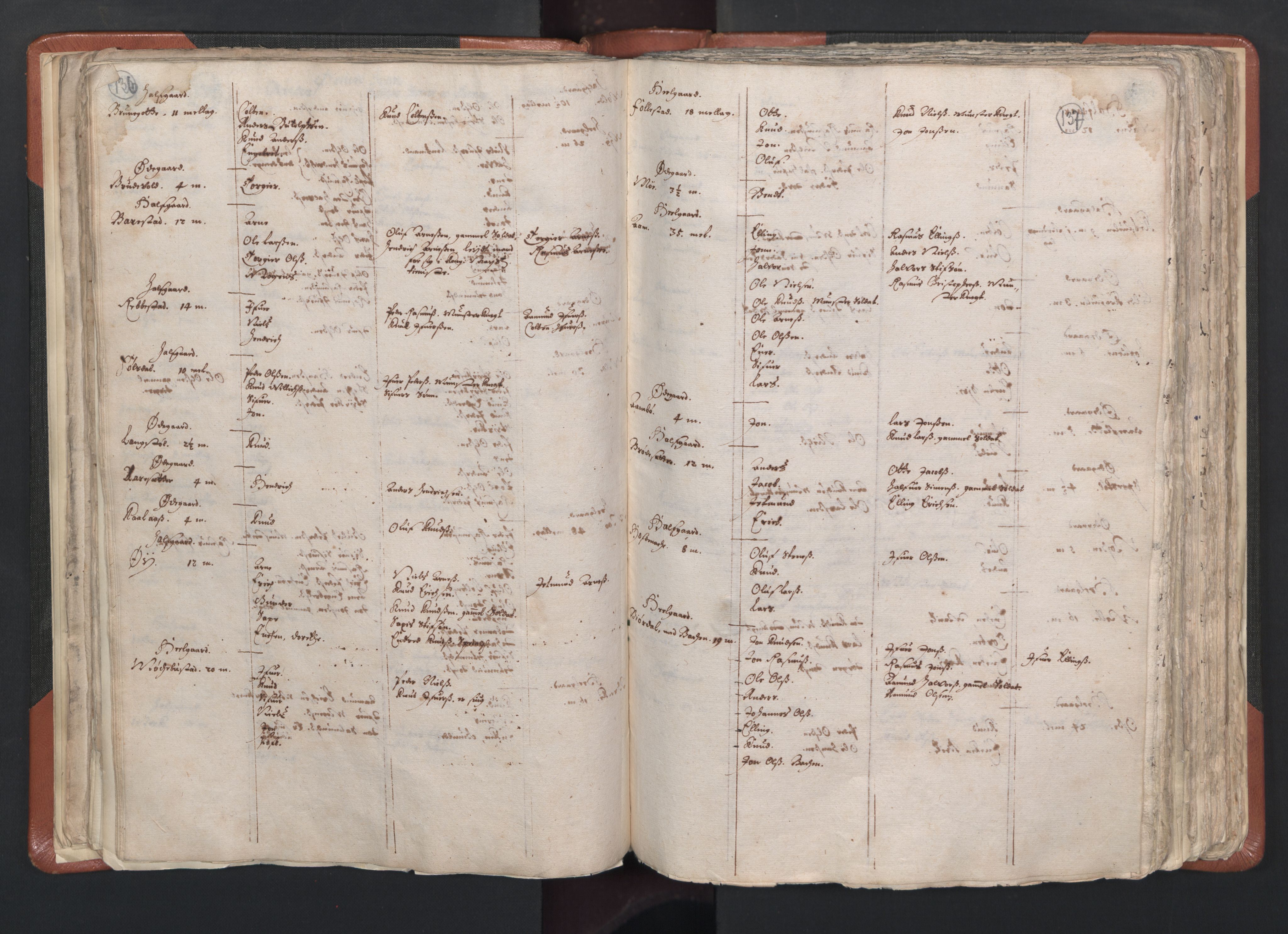 RA, Vicar's Census 1664-1666, no. 26: Sunnmøre deanery, 1664-1666, p. 136-137