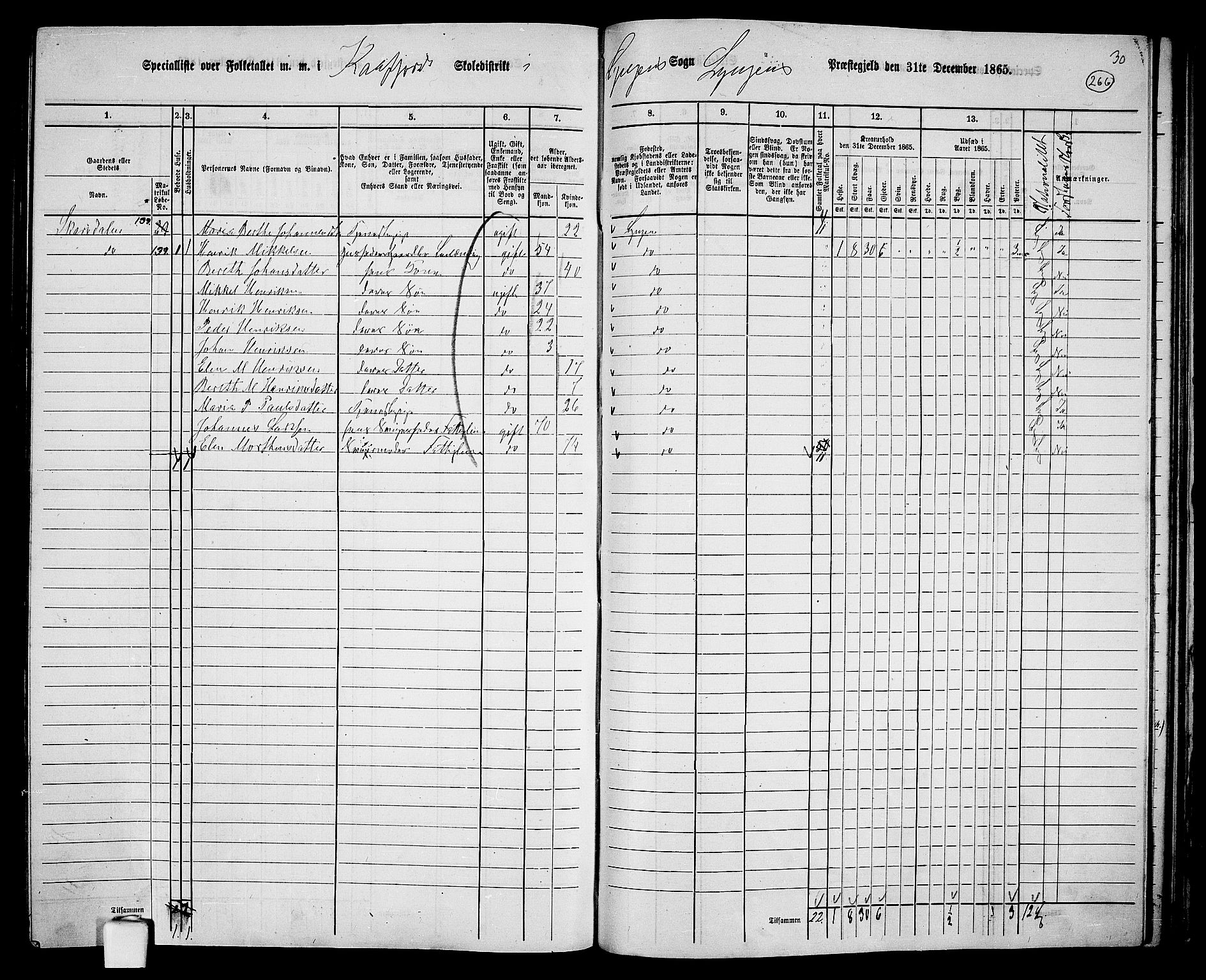 RA, 1865 census for Lyngen, 1865, p. 97