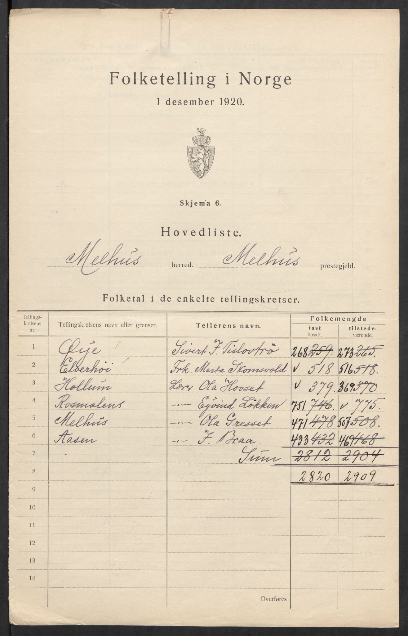 SAT, 1920 census for Melhus, 1920, p. 5