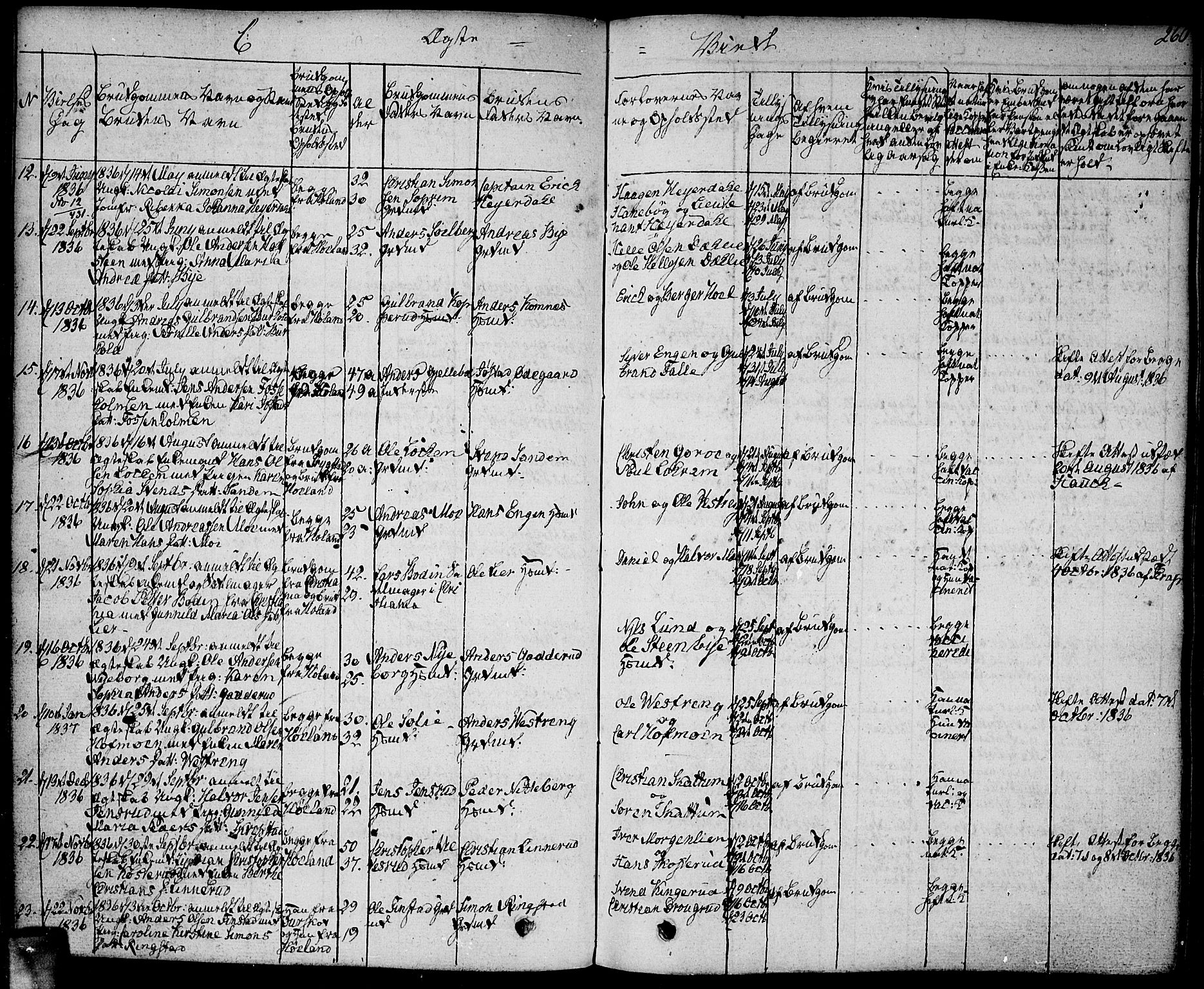 Høland prestekontor Kirkebøker, SAO/A-10346a/F/Fa/L0008: Parish register (official) no. I 8, 1827-1845, p. 260