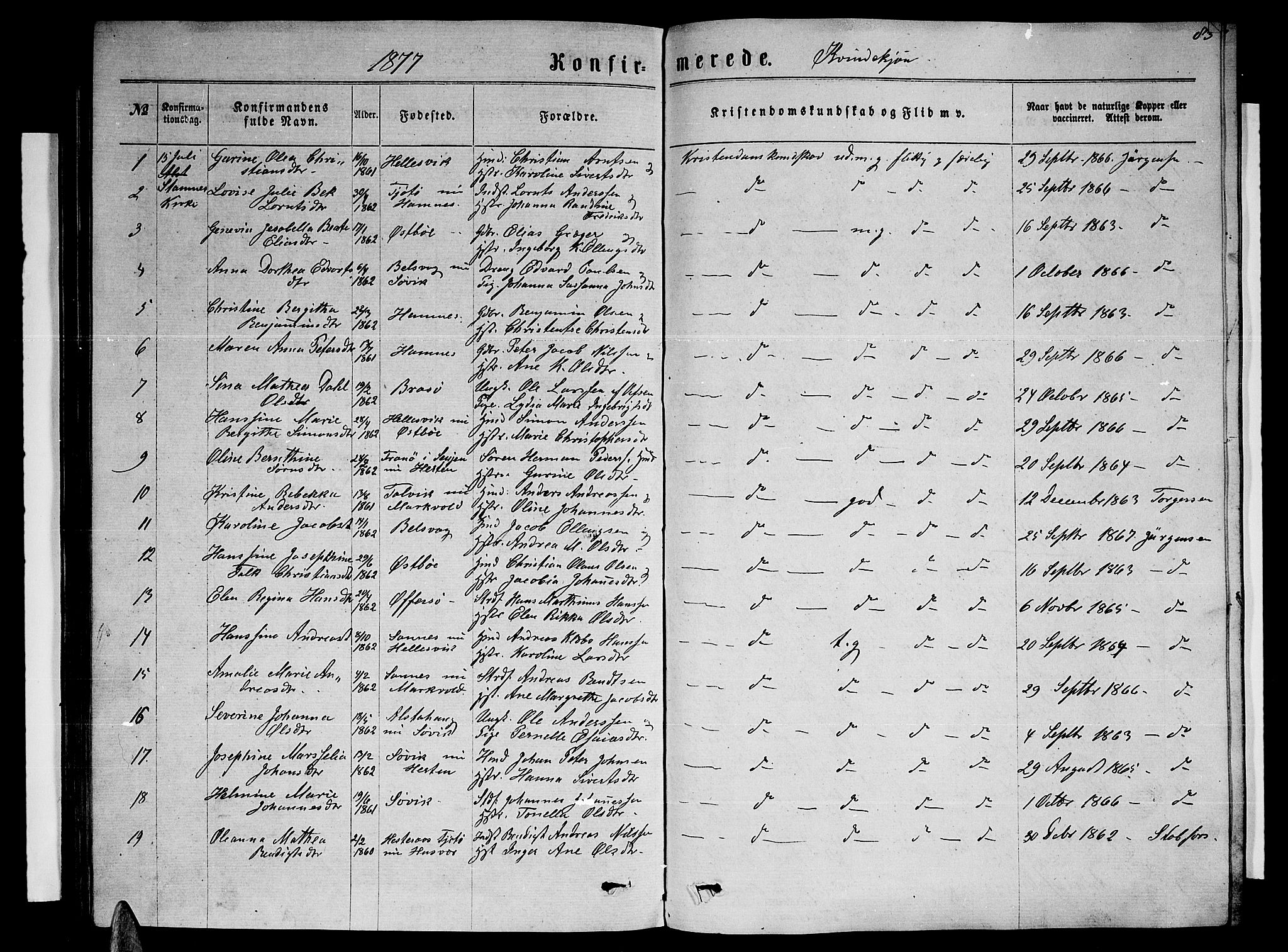 Ministerialprotokoller, klokkerbøker og fødselsregistre - Nordland, SAT/A-1459/830/L0461: Parish register (copy) no. 830C03, 1866-1881, p. 83