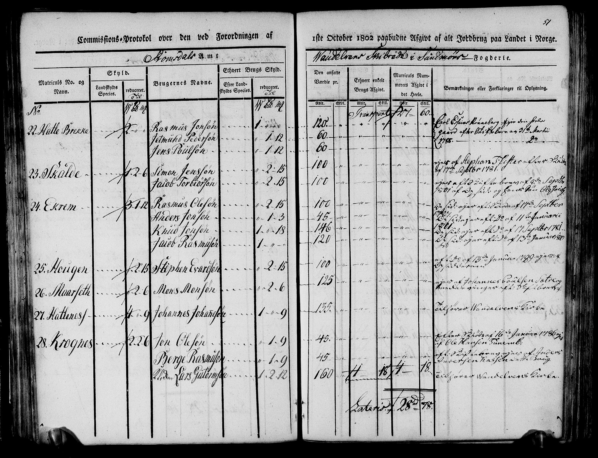 Rentekammeret inntil 1814, Realistisk ordnet avdeling, AV/RA-EA-4070/N/Ne/Nea/L0124: Sunnmøre fogderi. Kommisjonsprotokoll for fogderiets søndre del - Ulstein, Nærøy, Rovde, Vanylven, Volda, Ørsta og Hjørundfjord skipreider, 1803, p. 53
