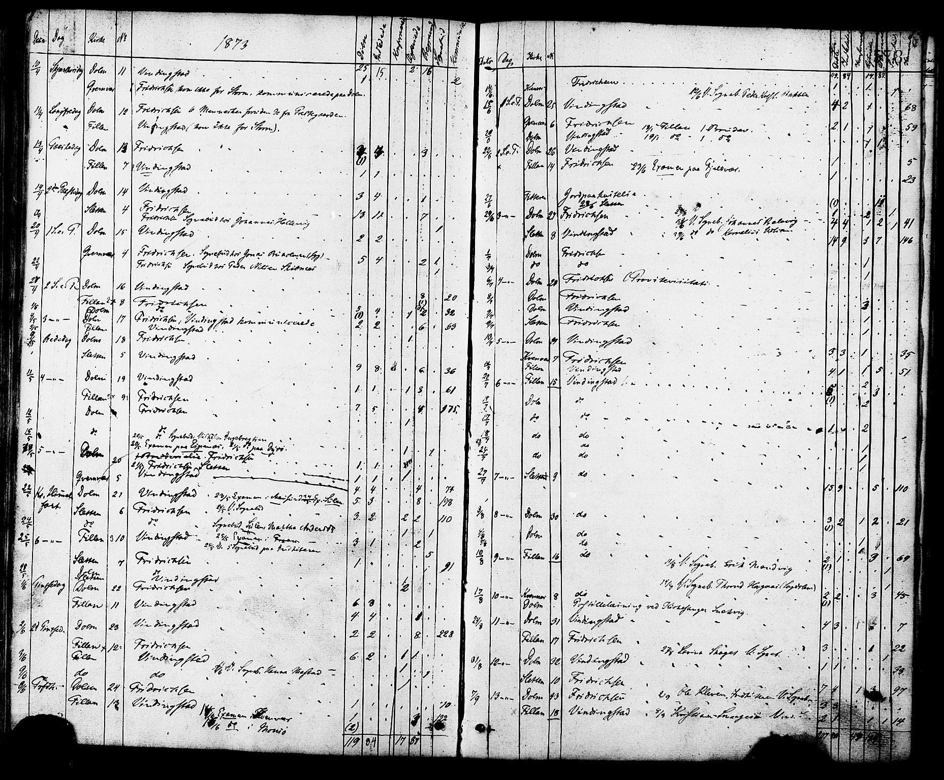 Ministerialprotokoller, klokkerbøker og fødselsregistre - Sør-Trøndelag, SAT/A-1456/634/L0532: Parish register (official) no. 634A08, 1871-1881, p. 578